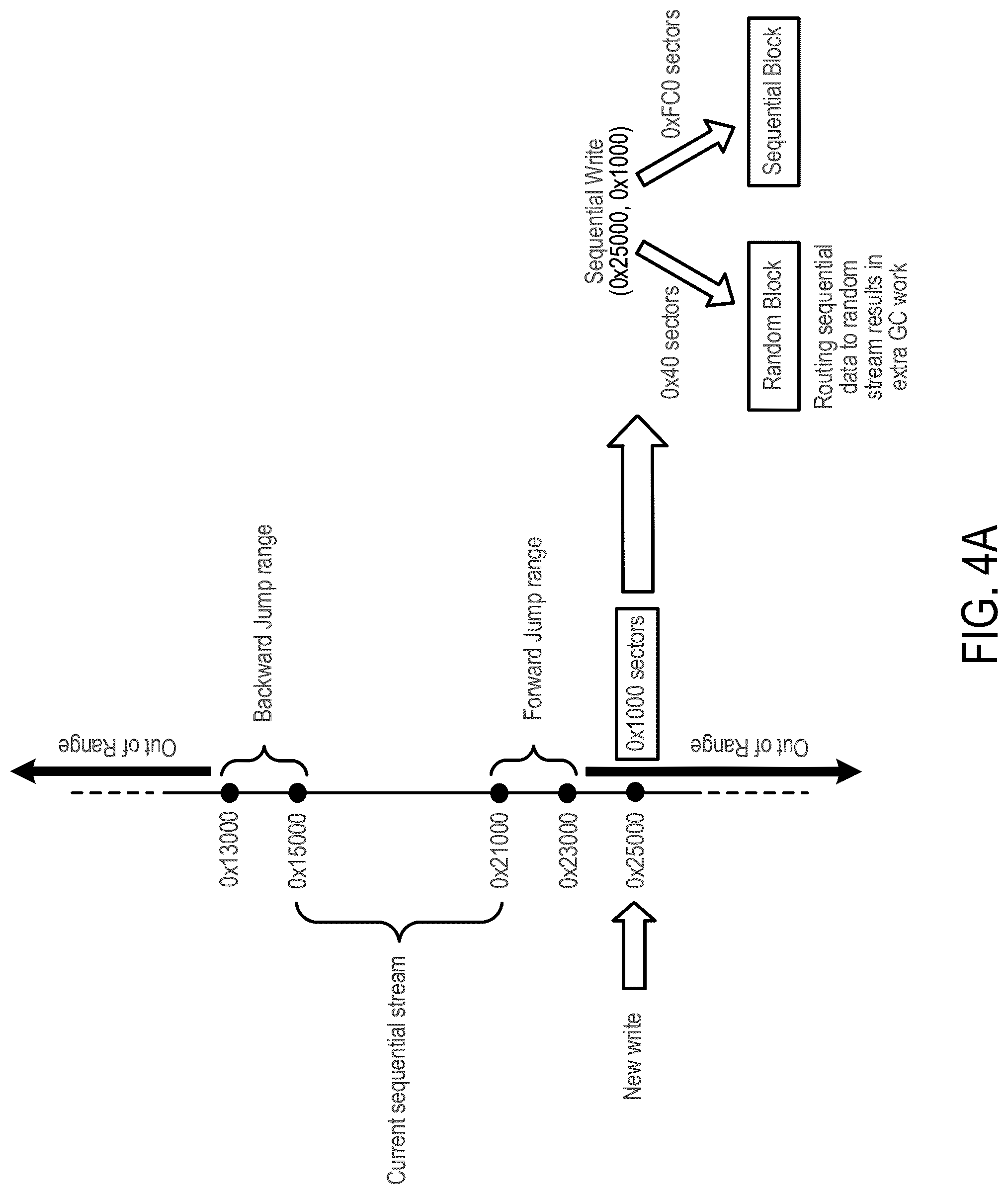 Patent US12306747 Figure 5 – Data storage device and method for host-based dynamic jump range identification