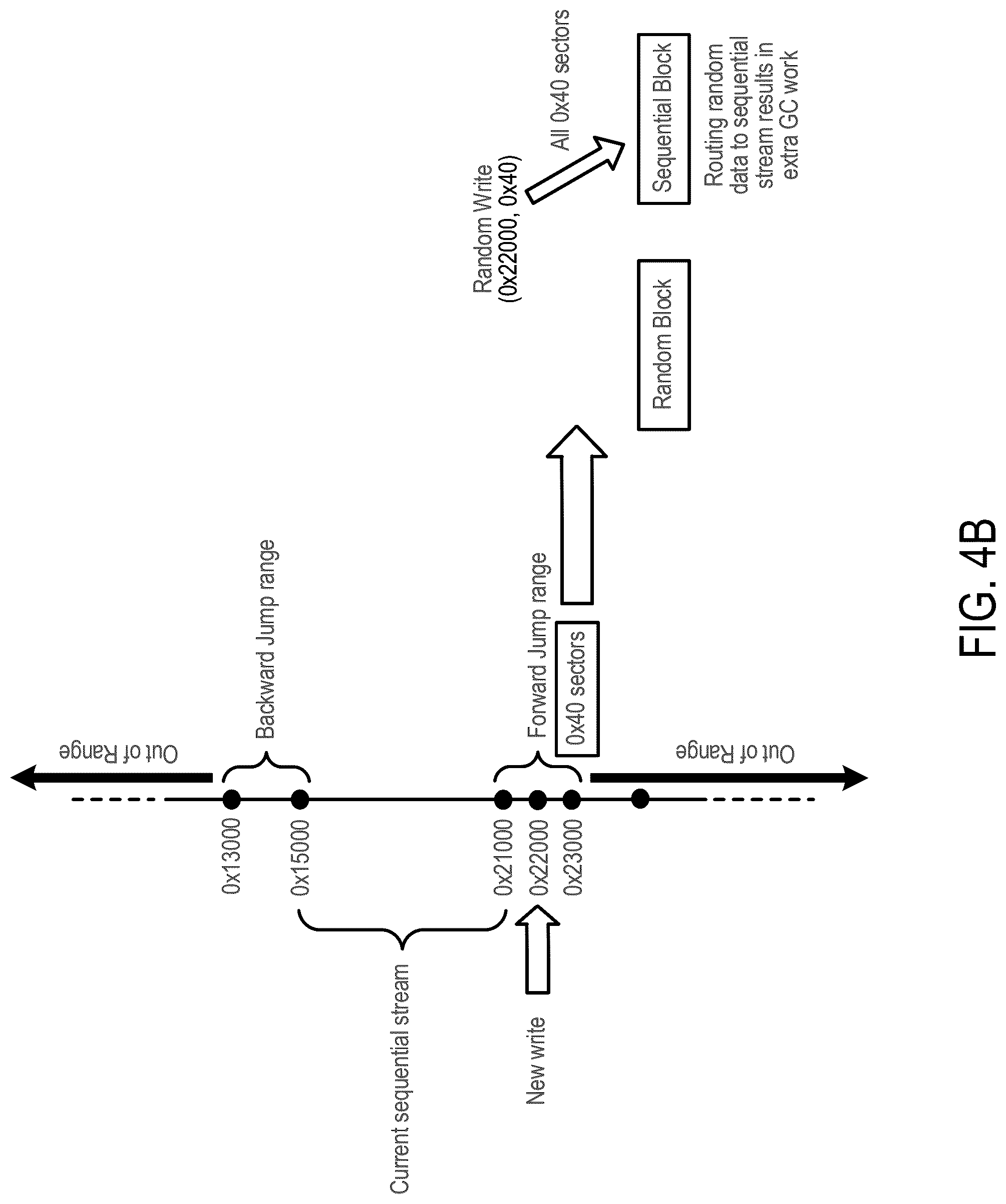 Patent US12306747 Figure 6 – Data storage device and method for host-based dynamic jump range identification