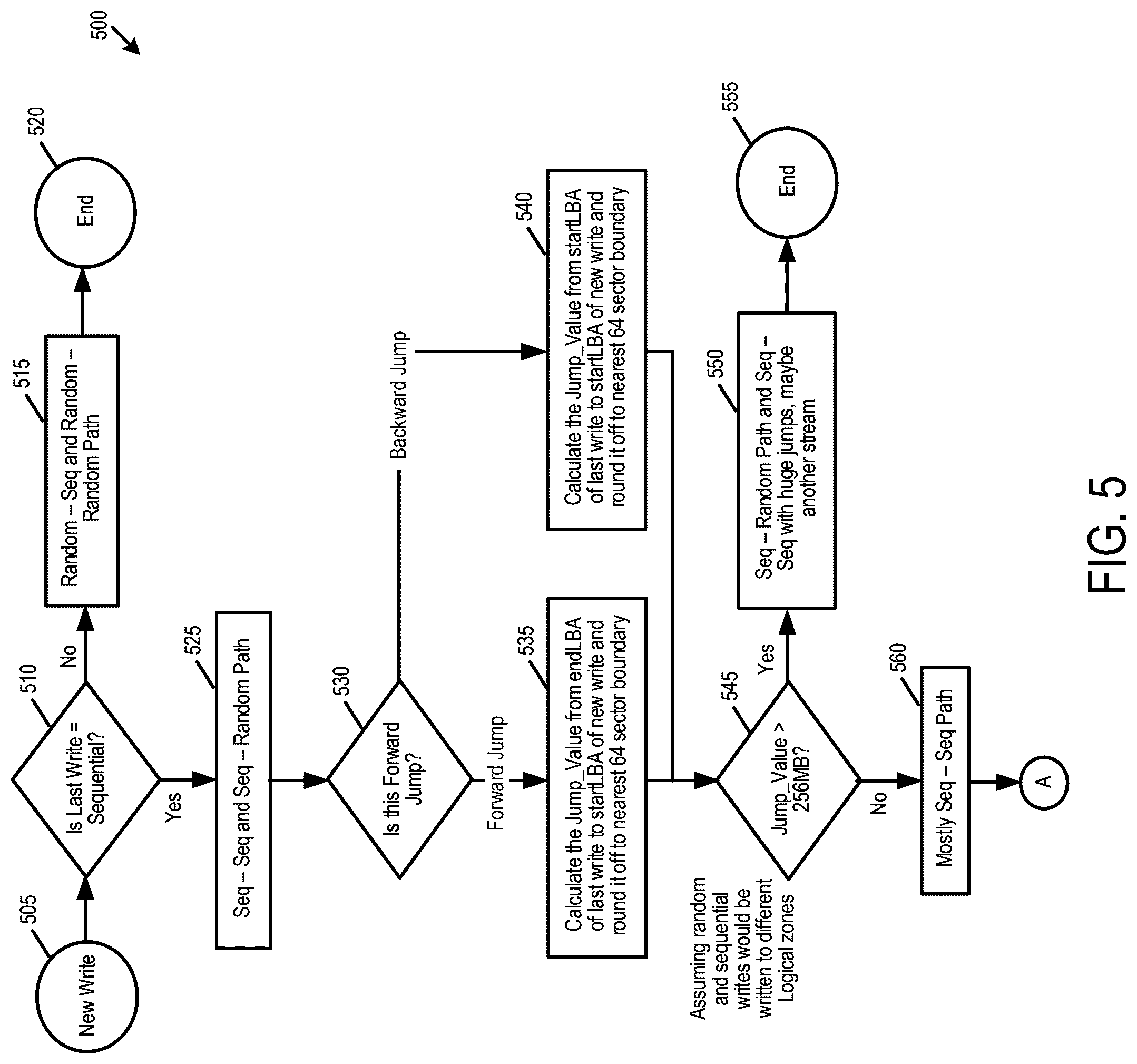 Patent US12306747 Figure 7 – Data storage device and method for host-based dynamic jump range identification