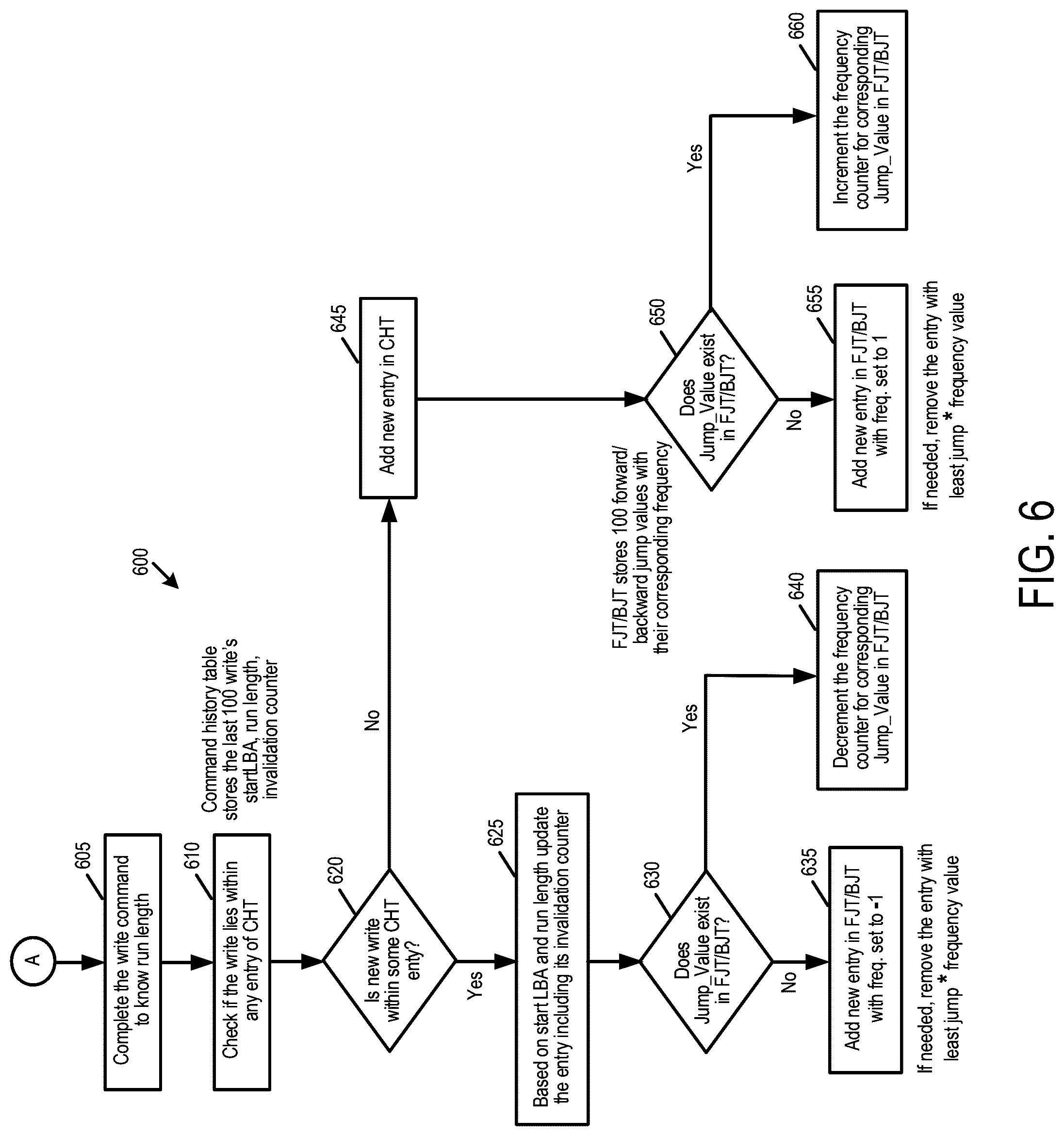 Patent US12306747 Figure 8 – Data storage device and method for host-based dynamic jump range identification