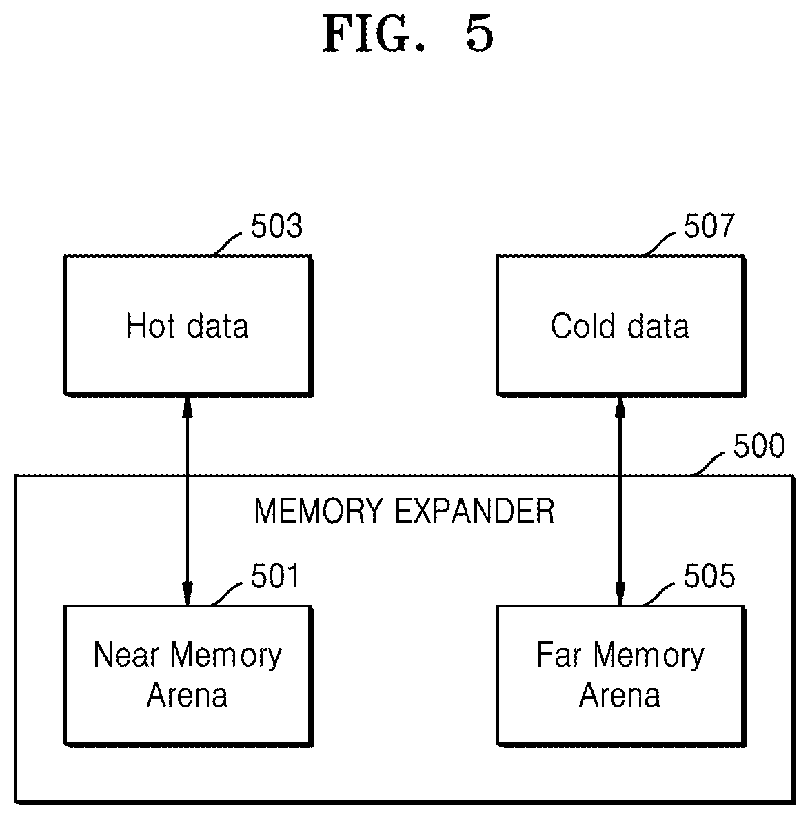 Patent US12306748 Figure 6 – Methods, devices, and systems for allocating memory space