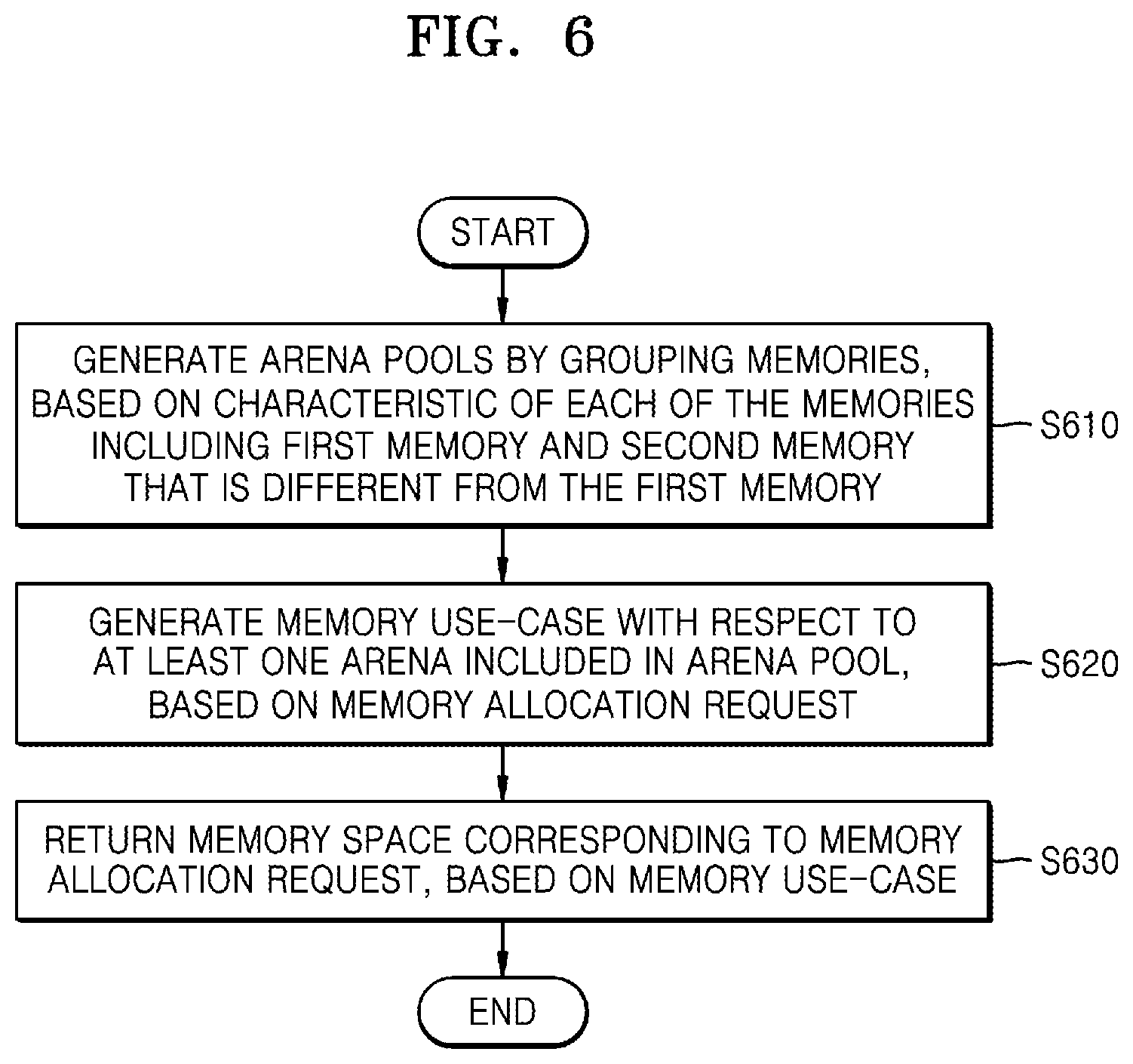 Patent US12306748 Figure 7 – Methods, devices, and systems for allocating memory space