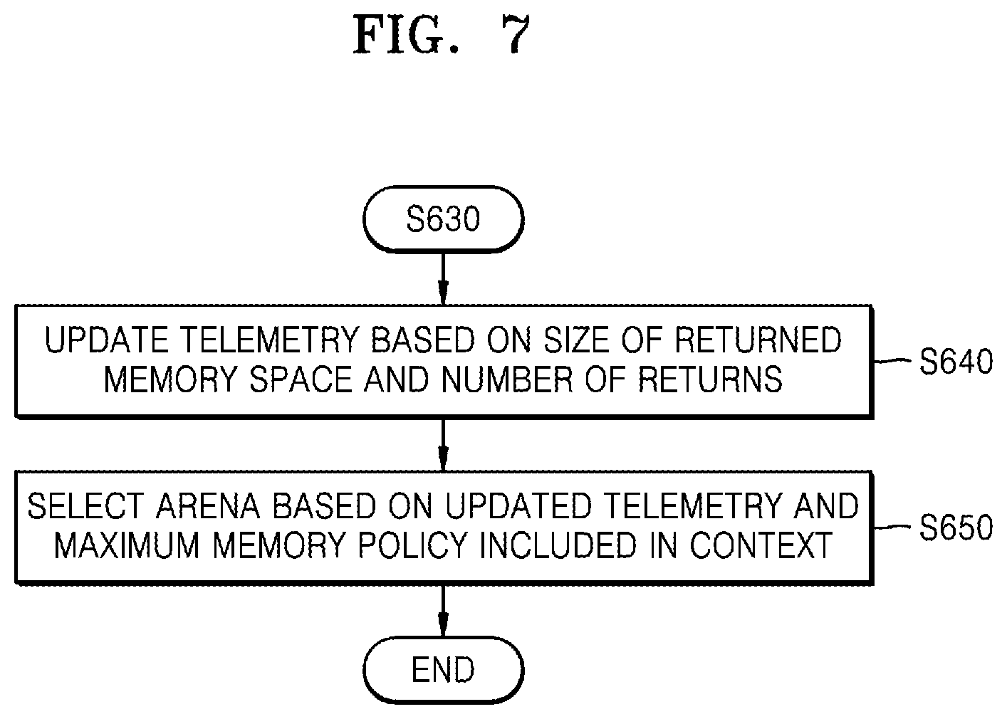 Patent US12306748 Figure 8 – Methods, devices, and systems for allocating memory space