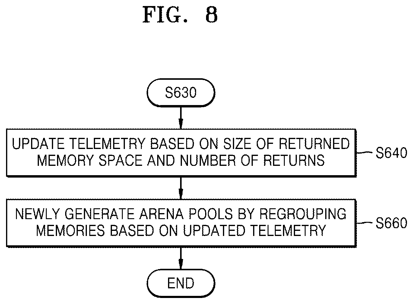 Patent US12306748 Figure 9 – Methods, devices, and systems for allocating memory space