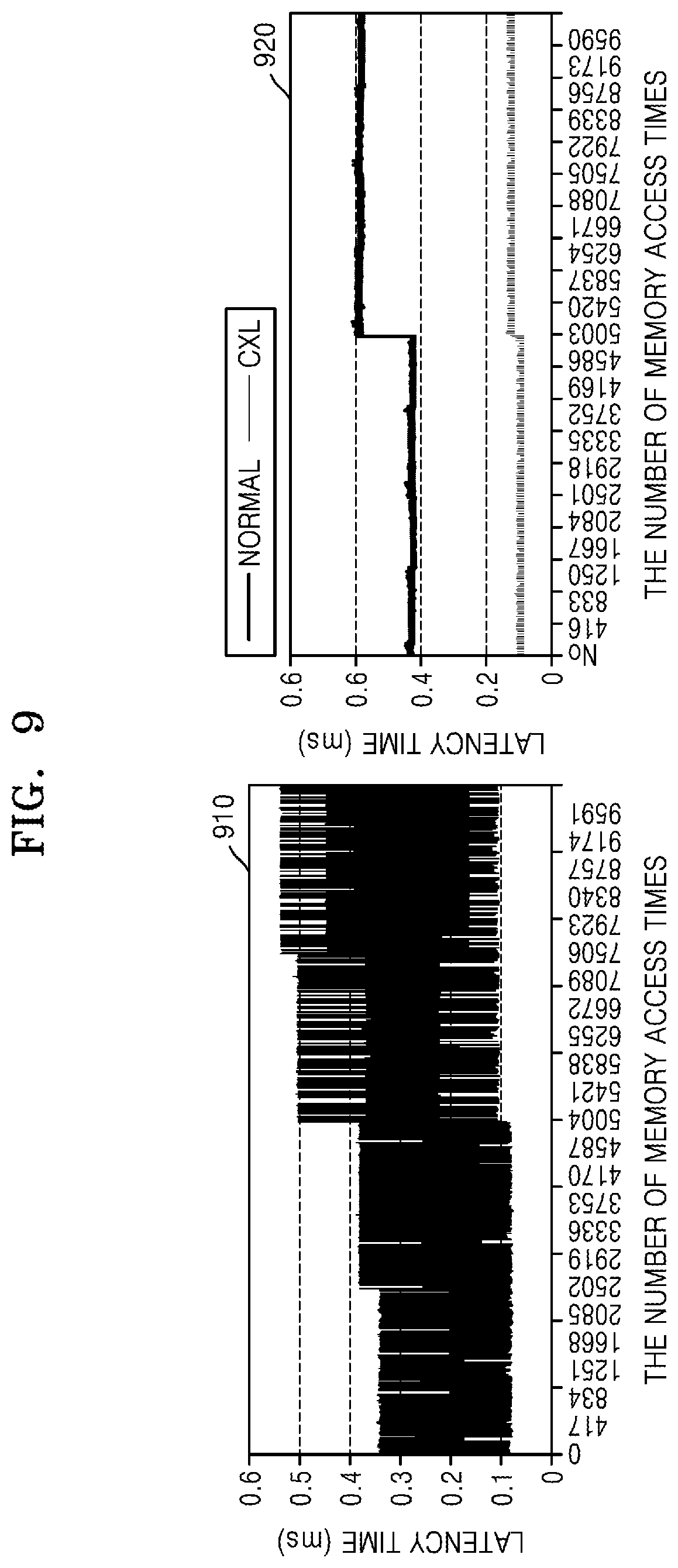 Patent US12306748 Figure 10 – Methods, devices, and systems for allocating memory space