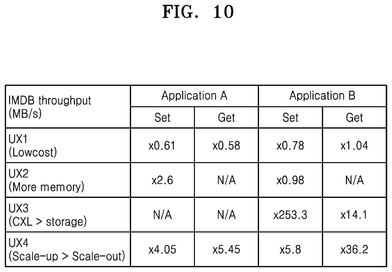 Patent US12306748 Figure 11 – Methods, devices, and systems for allocating memory space