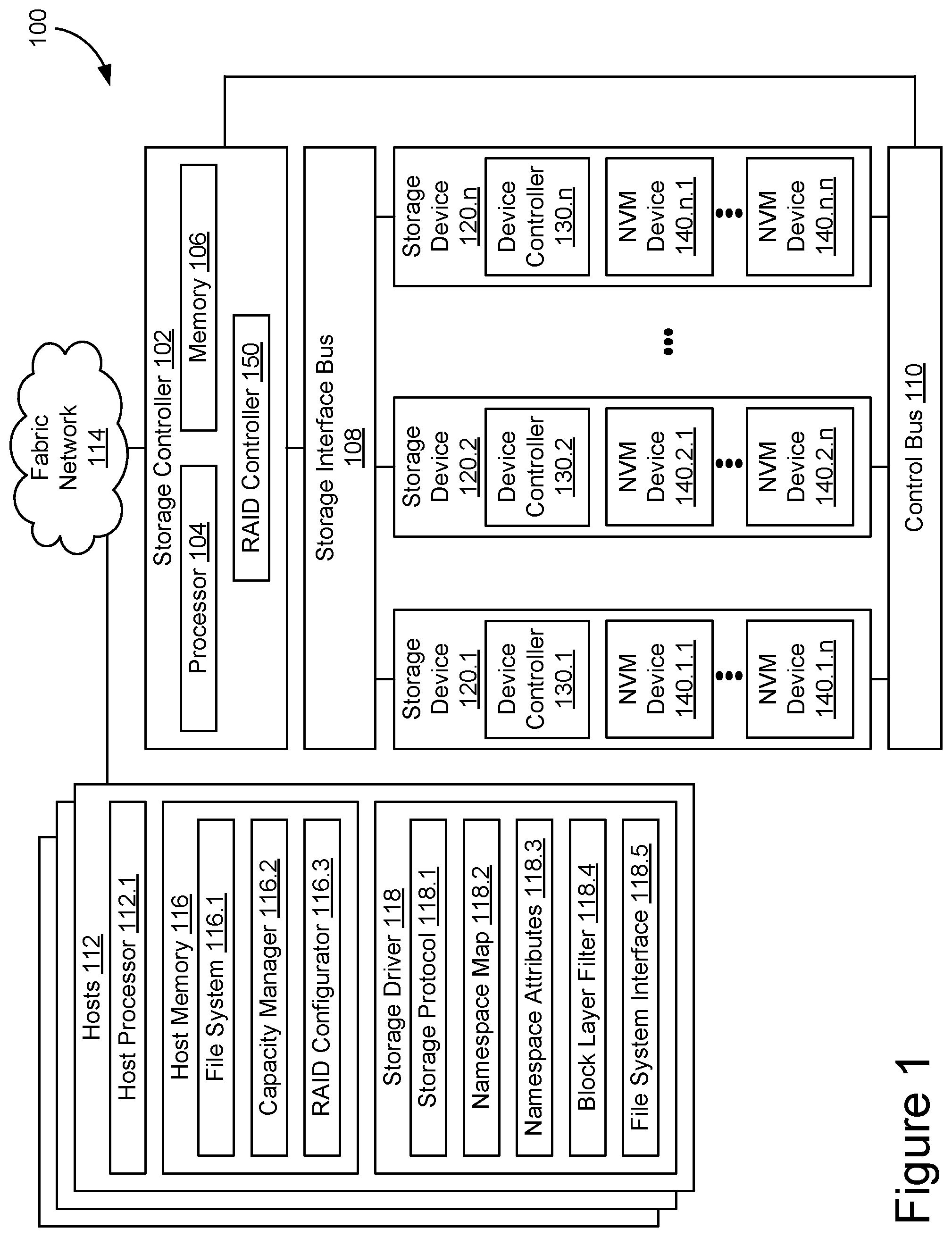 Patent US12306749 Figure 1 – Redundant storage across namespaces with dynamically allocated capacity in data storage devices