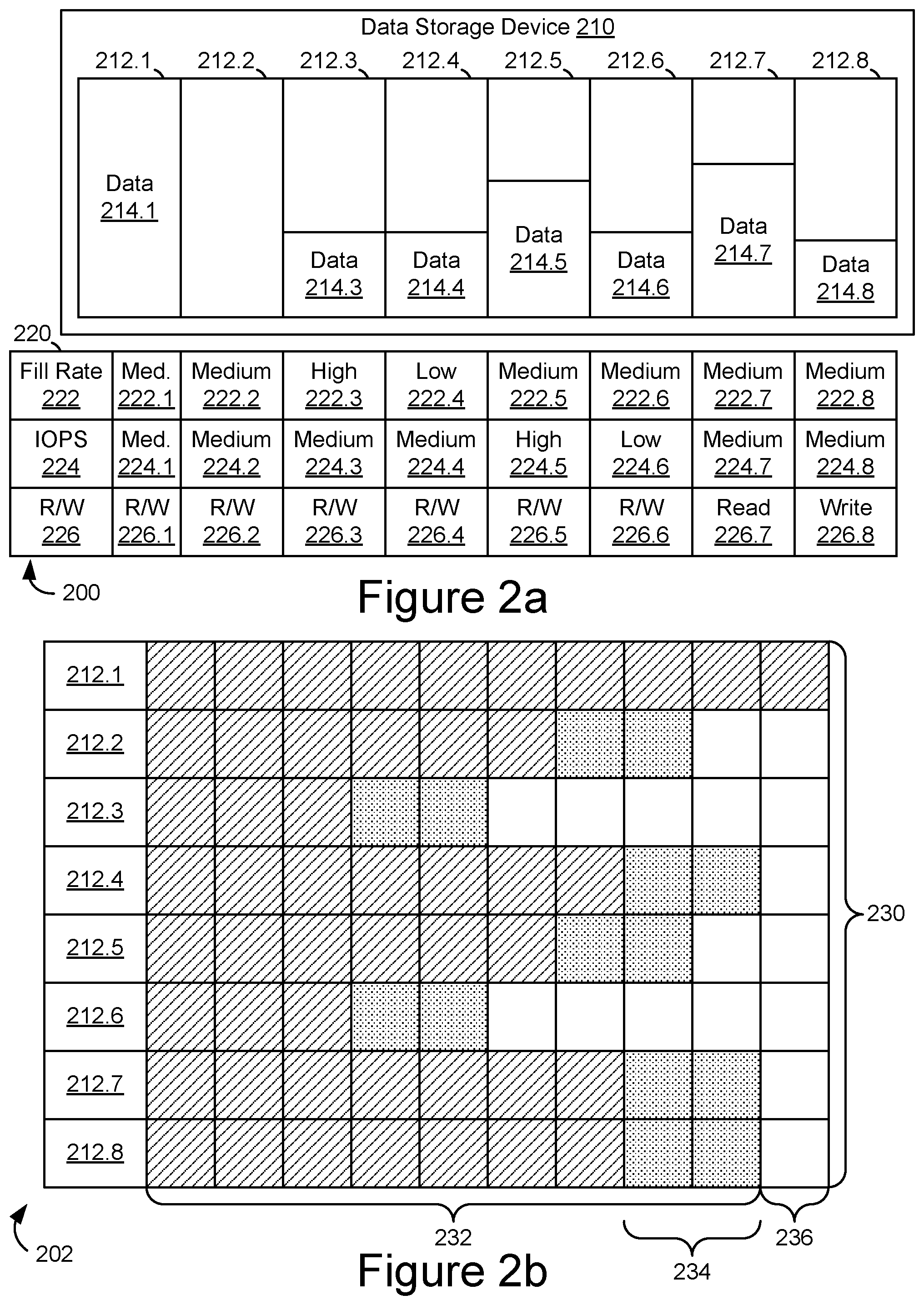 Patent US12306749 Figure 2 – Redundant storage across namespaces with dynamically allocated capacity in data storage devices