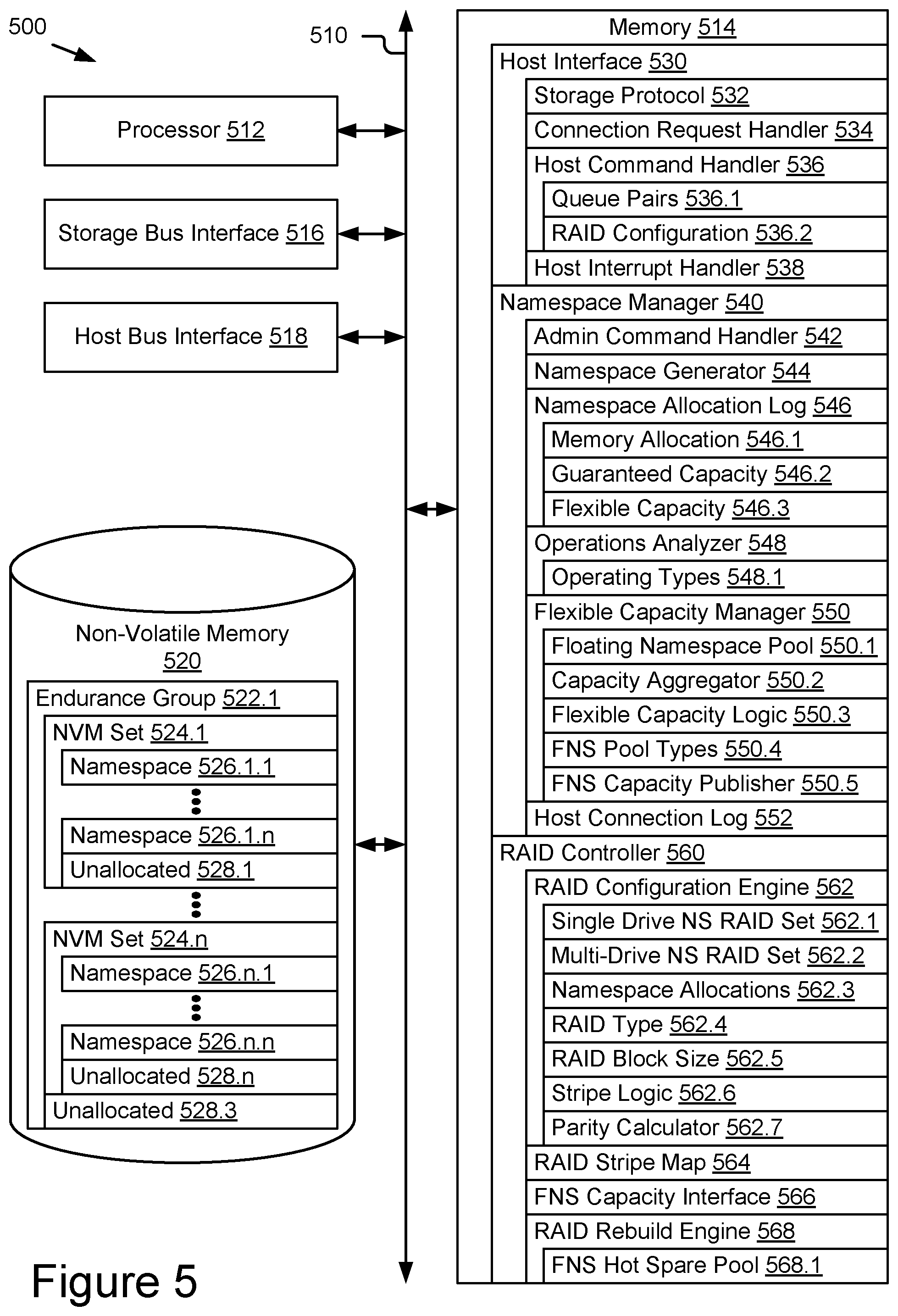 Patent US12306749 Figure 4 – Redundant storage across namespaces with dynamically allocated capacity in data storage devices