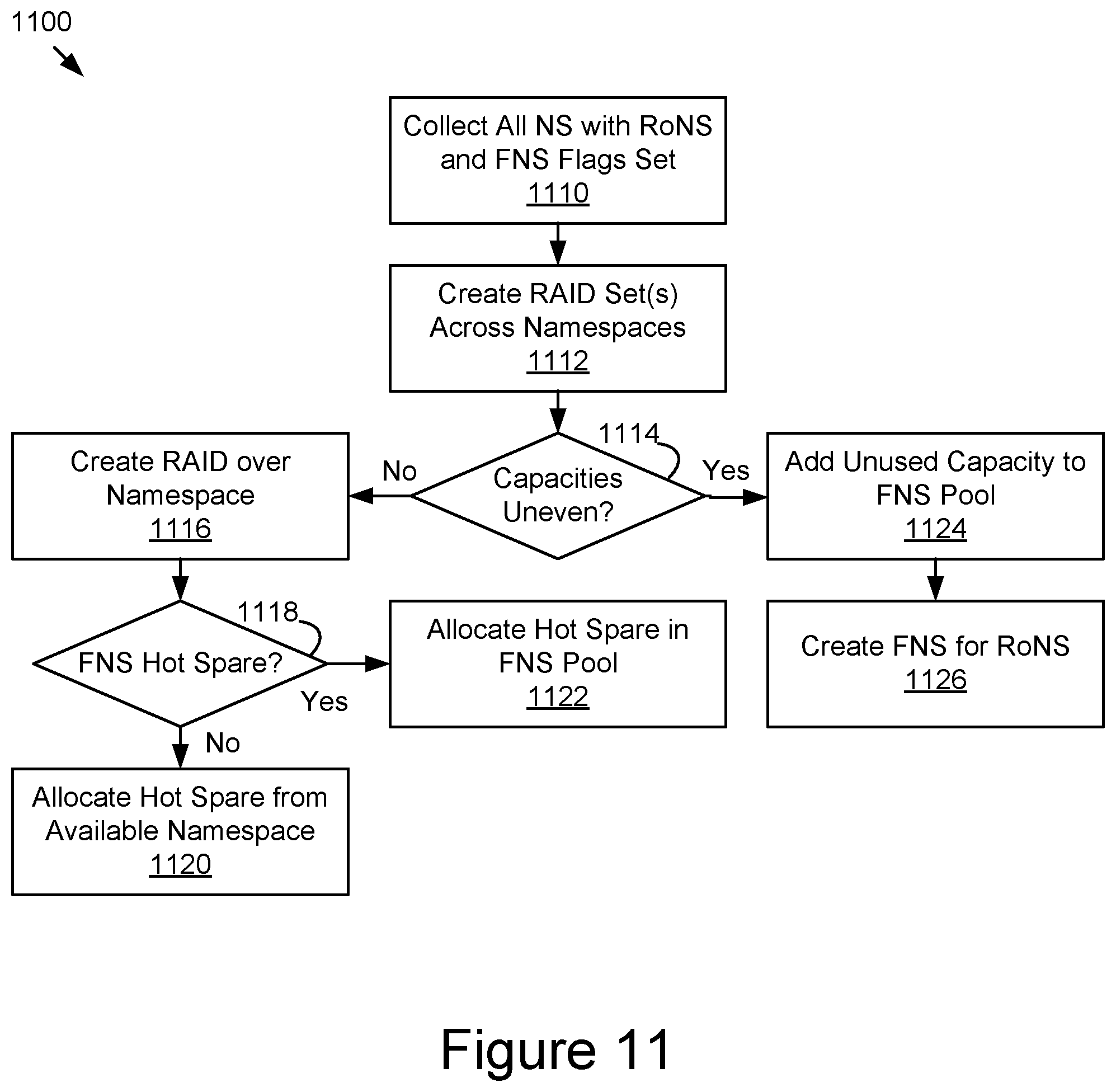 Patent US12306749 Figure 8 – Redundant storage across namespaces with dynamically allocated capacity in data storage devices