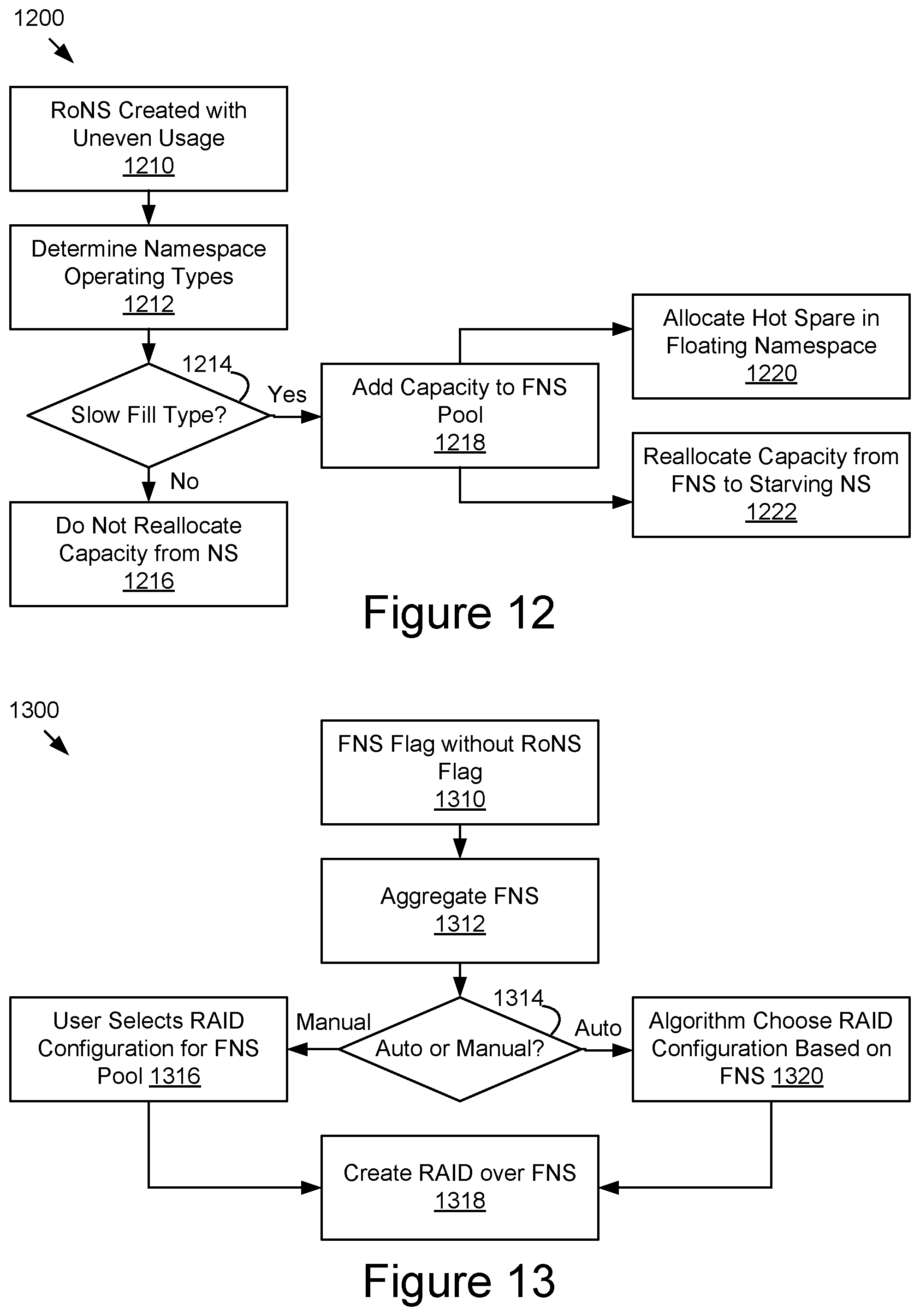 Patent US12306749 Figure 9 – Redundant storage across namespaces with dynamically allocated capacity in data storage devices