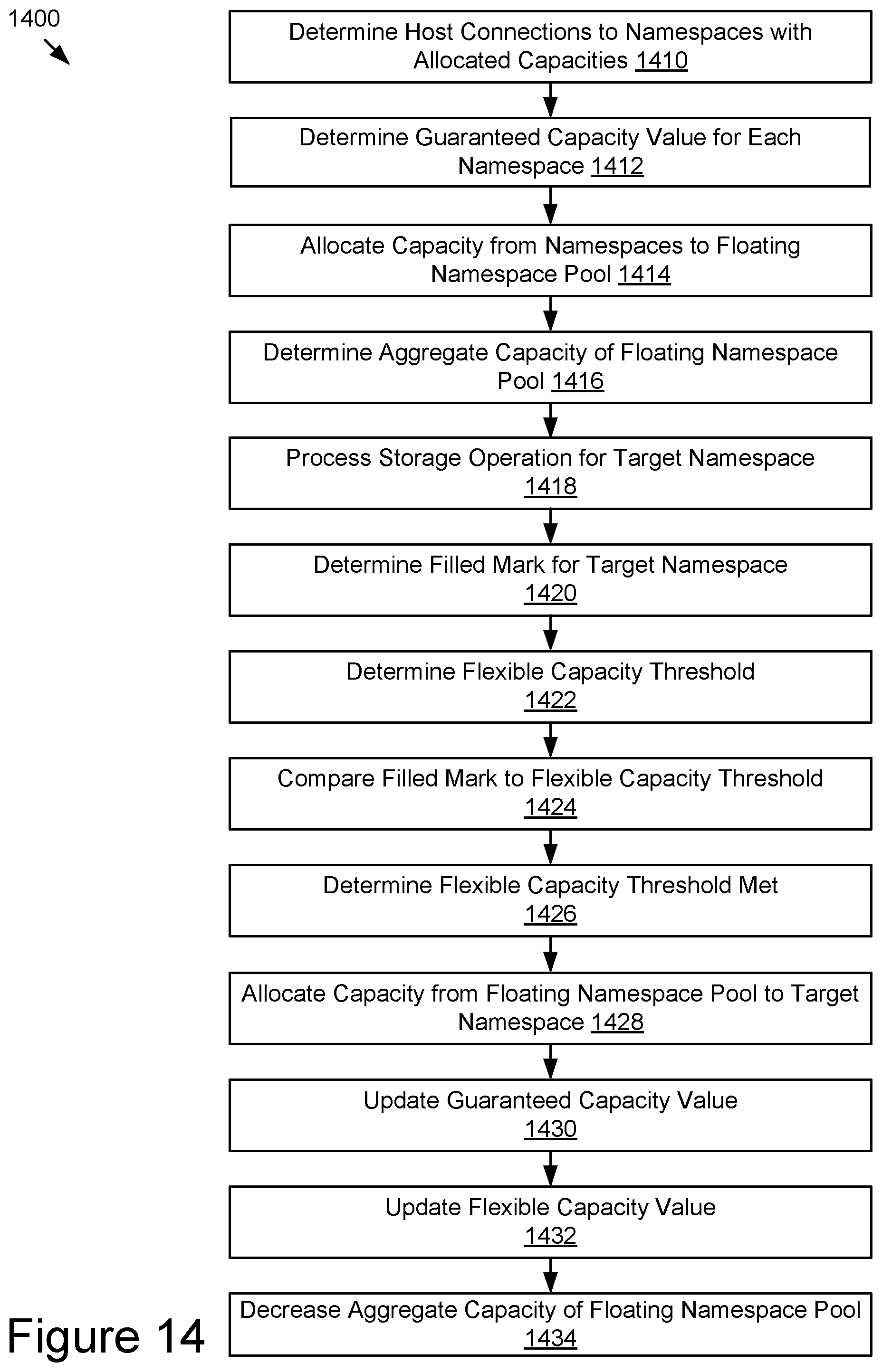 Patent US12306749 Figure 10 – Redundant storage across namespaces with dynamically allocated capacity in data storage devices