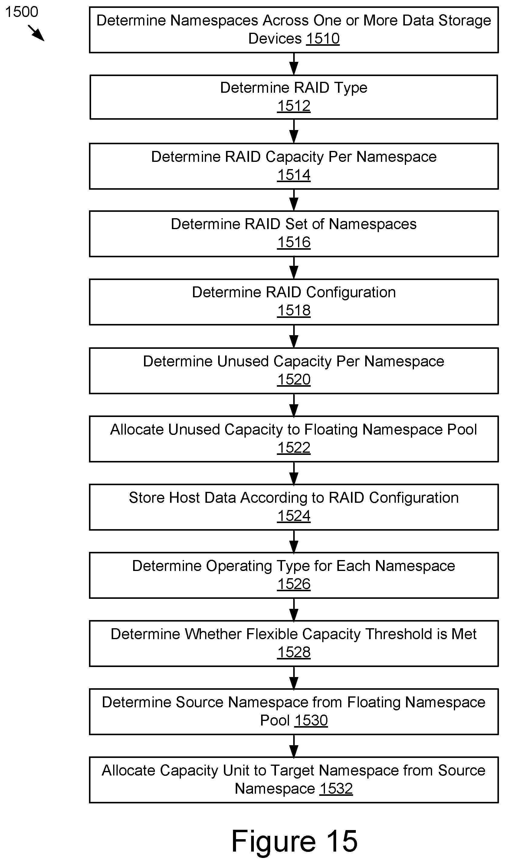 Patent US12306749 Figure 11 – Redundant storage across namespaces with dynamically allocated capacity in data storage devices