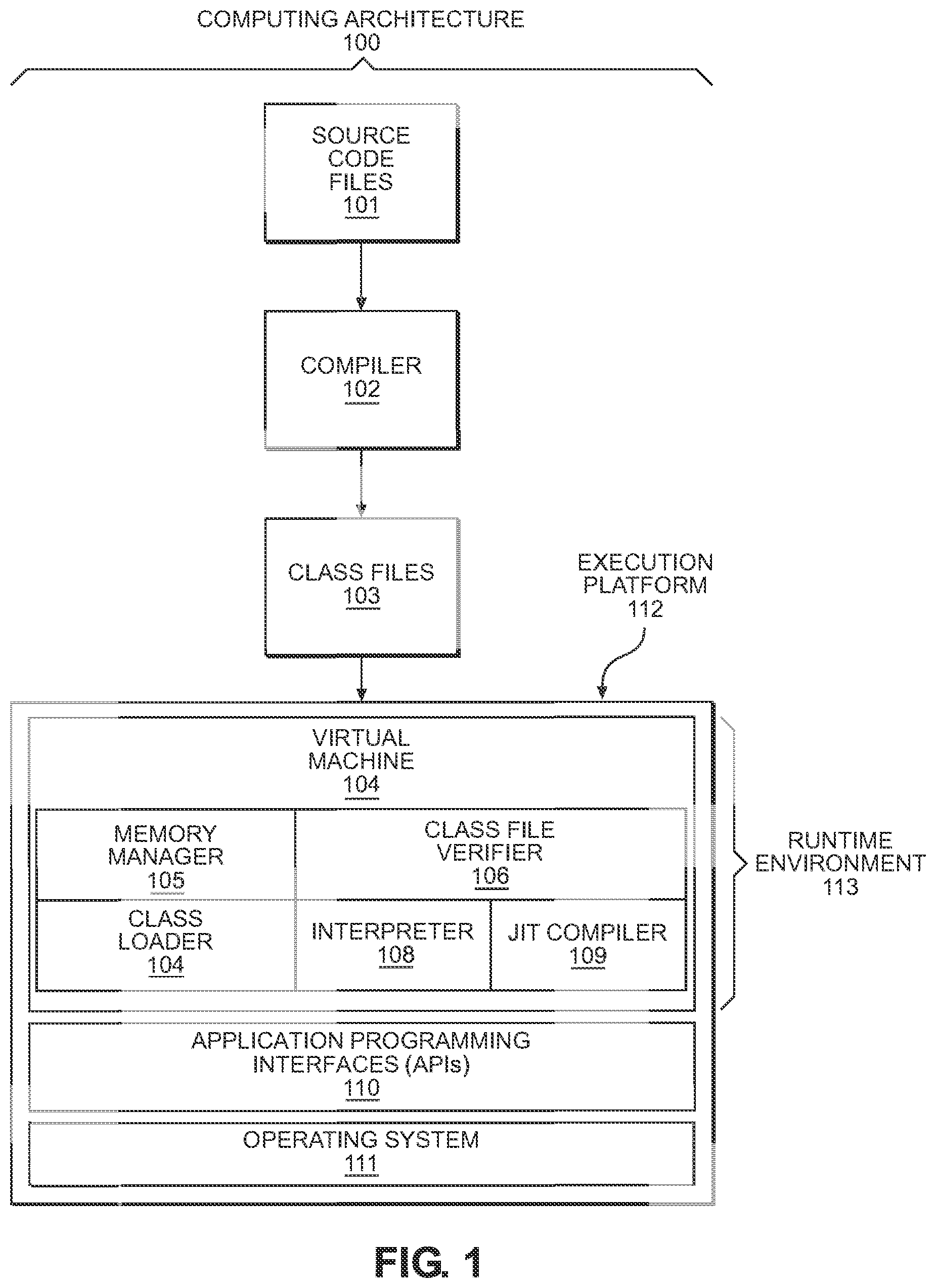 Patent US12306750 Figure 1 – Selecting garbage collection processes