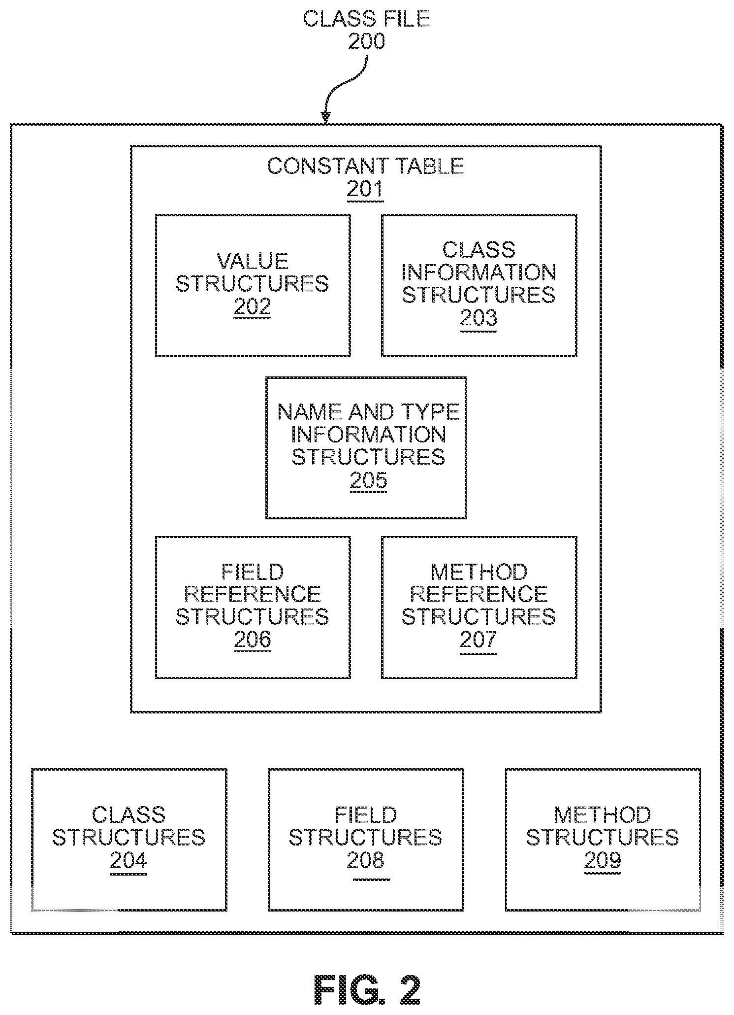Patent US12306750 Figure 2 – Selecting garbage collection processes