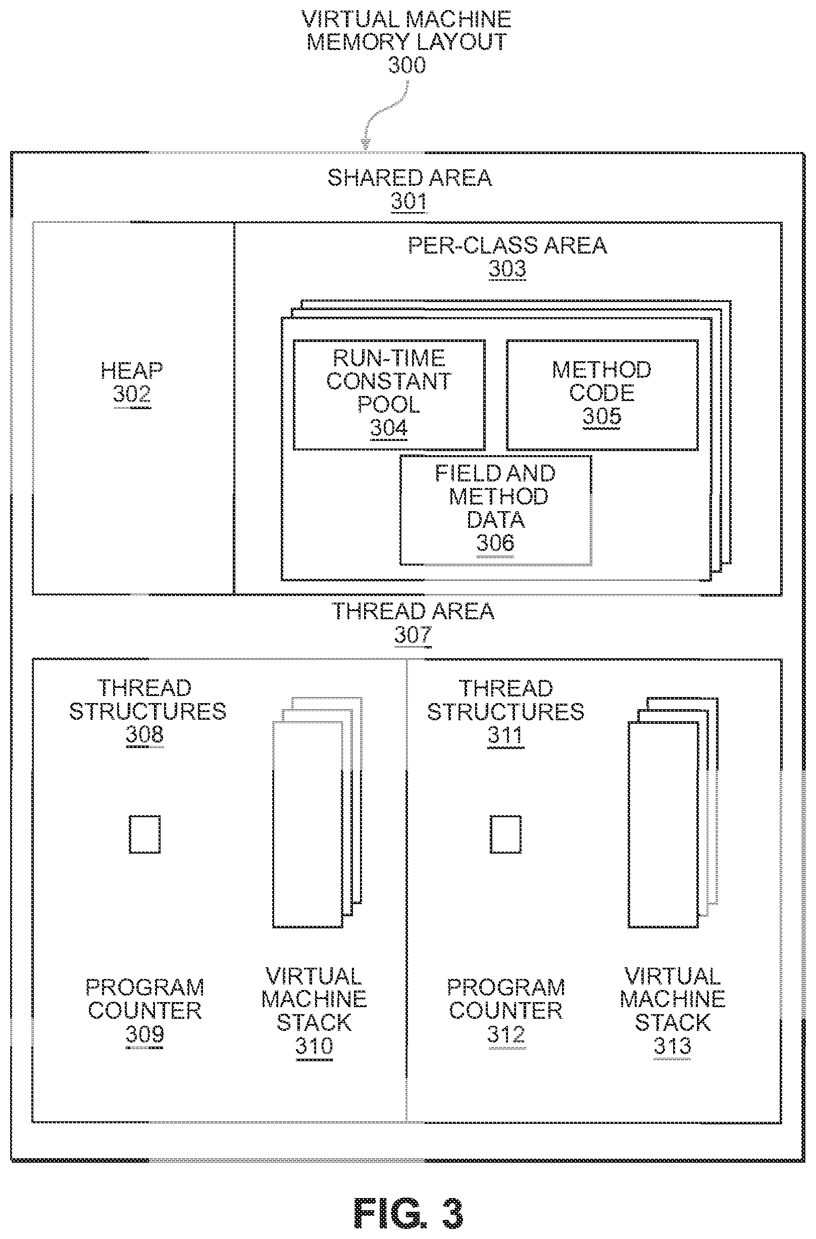 Patent US12306750 Figure 3 – Selecting garbage collection processes