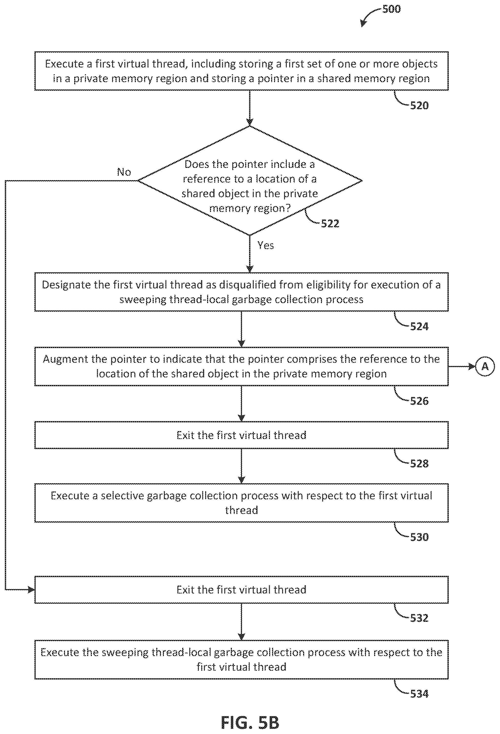 Patent US12306750 Figure 6 – Selecting garbage collection processes