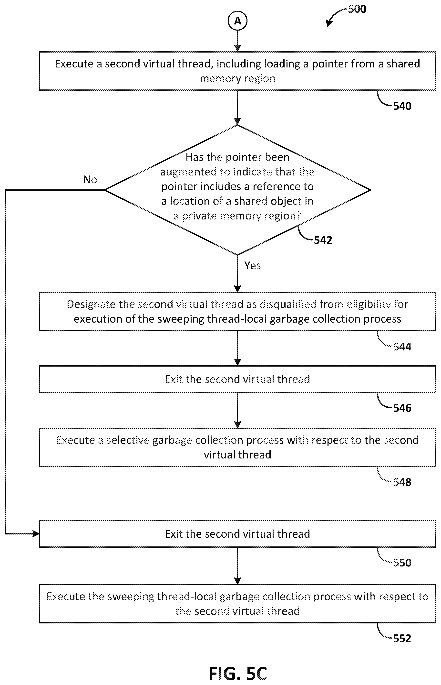 Patent US12306750 Figure 7 – Selecting garbage collection processes
