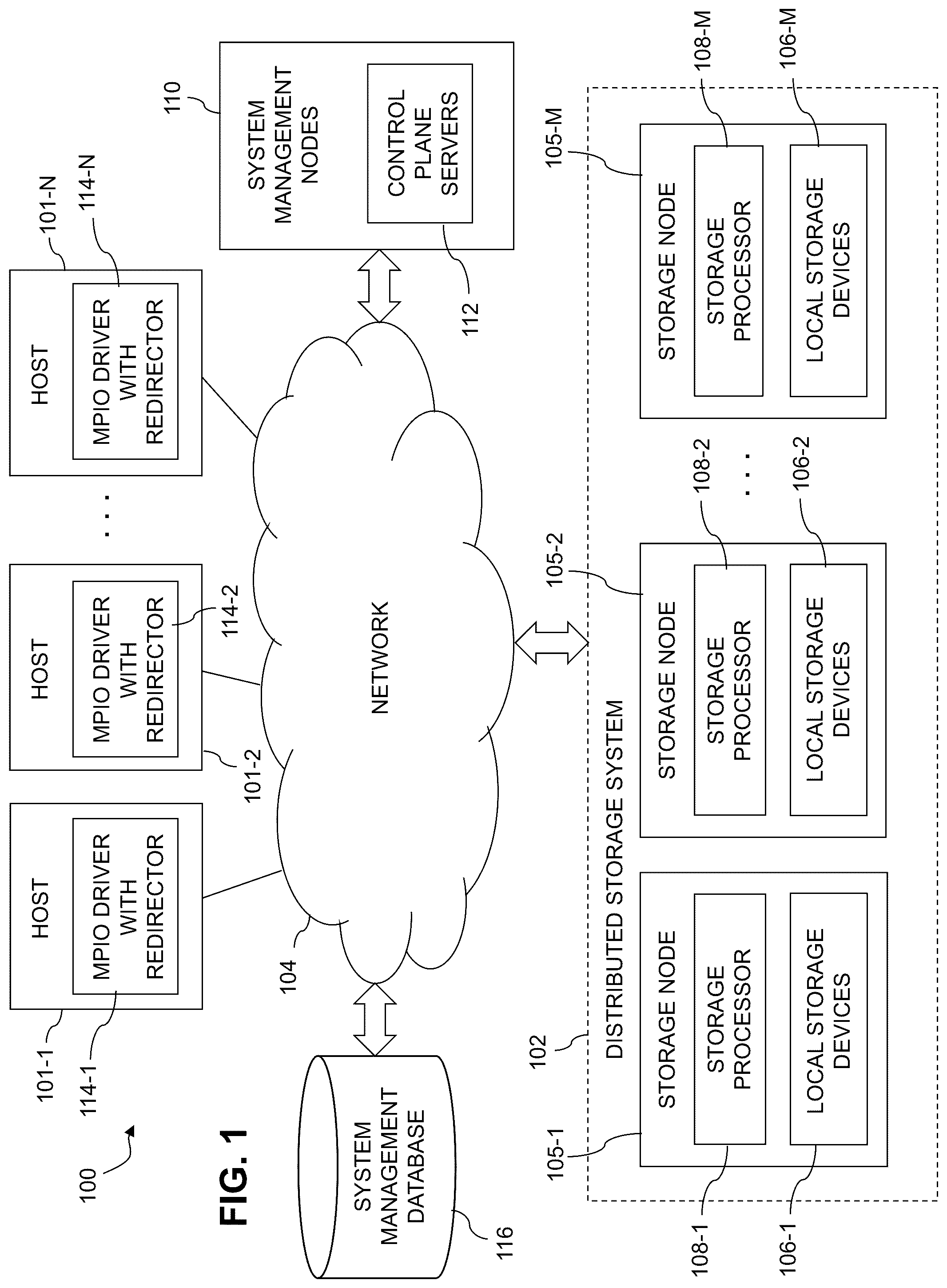 Patent US12306751 Figure 1 – Host multi-path layer with proxy volume redirection for enhanced scalability of distributed storage systems