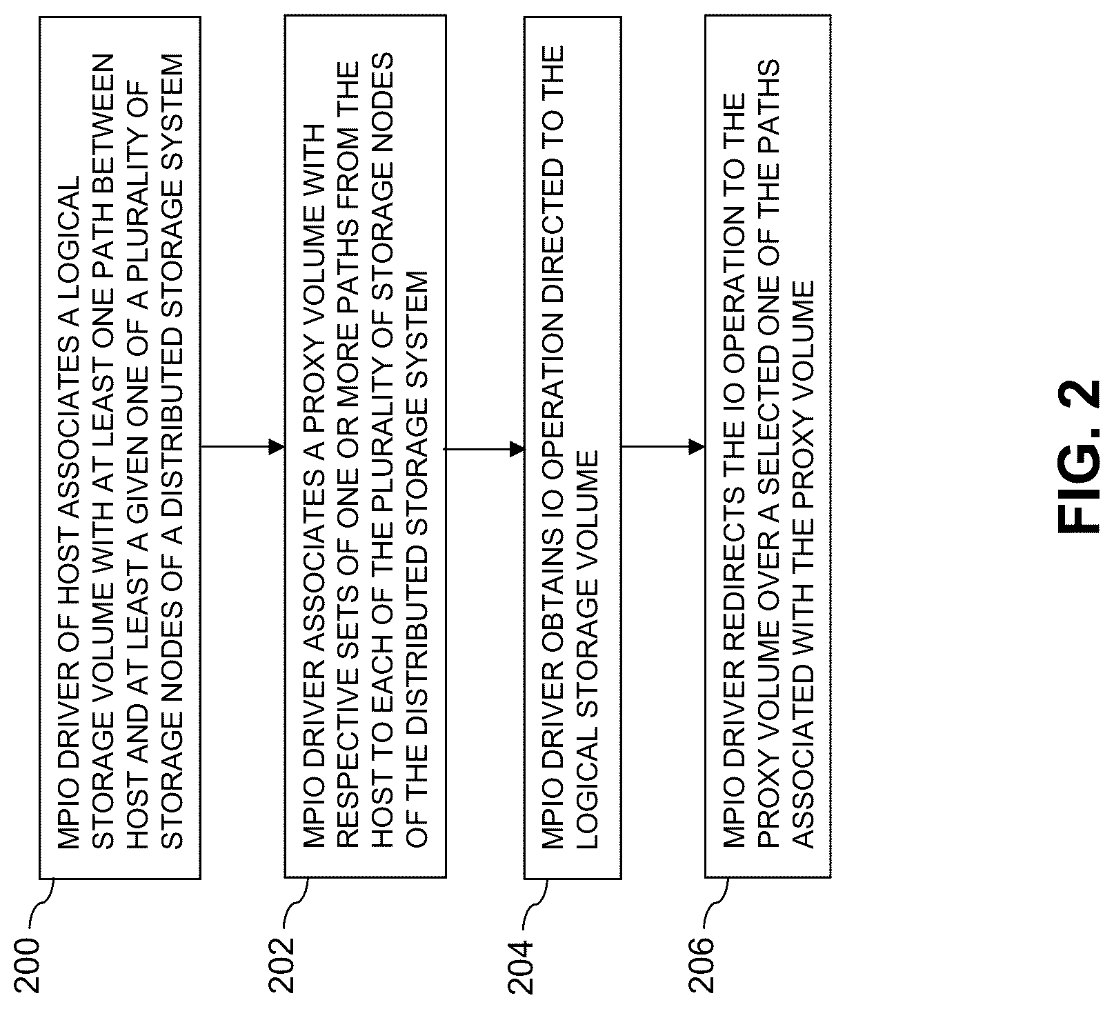 Patent US12306751 Figure 2 – Host multi-path layer with proxy volume redirection for enhanced scalability of distributed storage systems