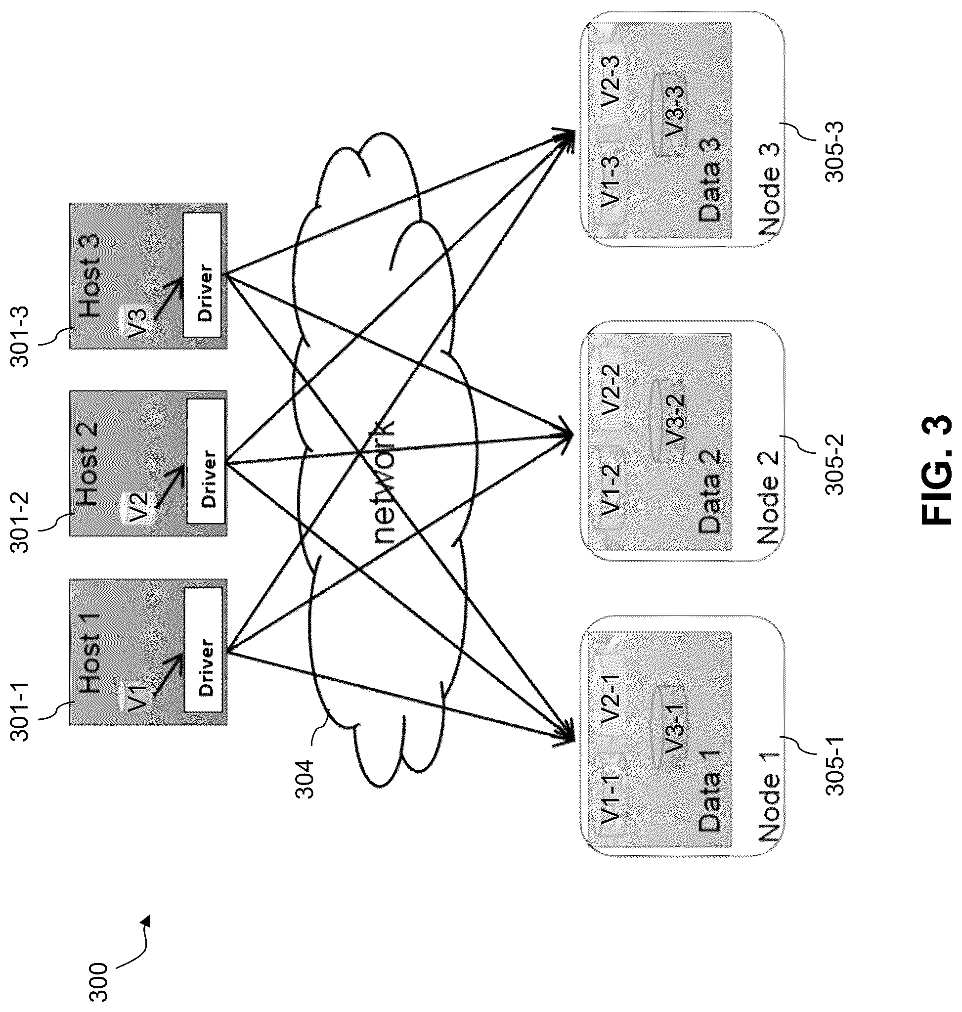 Patent US12306751 Figure 3 – Host multi-path layer with proxy volume redirection for enhanced scalability of distributed storage systems