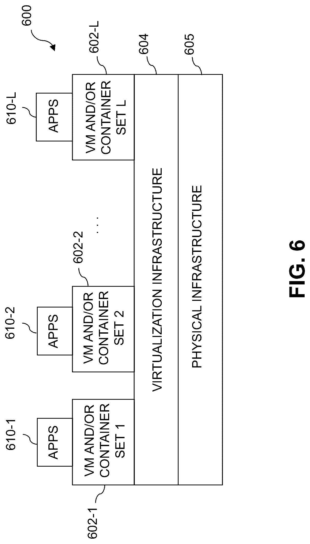 Patent US12306751 Figure 6 – Host multi-path layer with proxy volume redirection for enhanced scalability of distributed storage systems