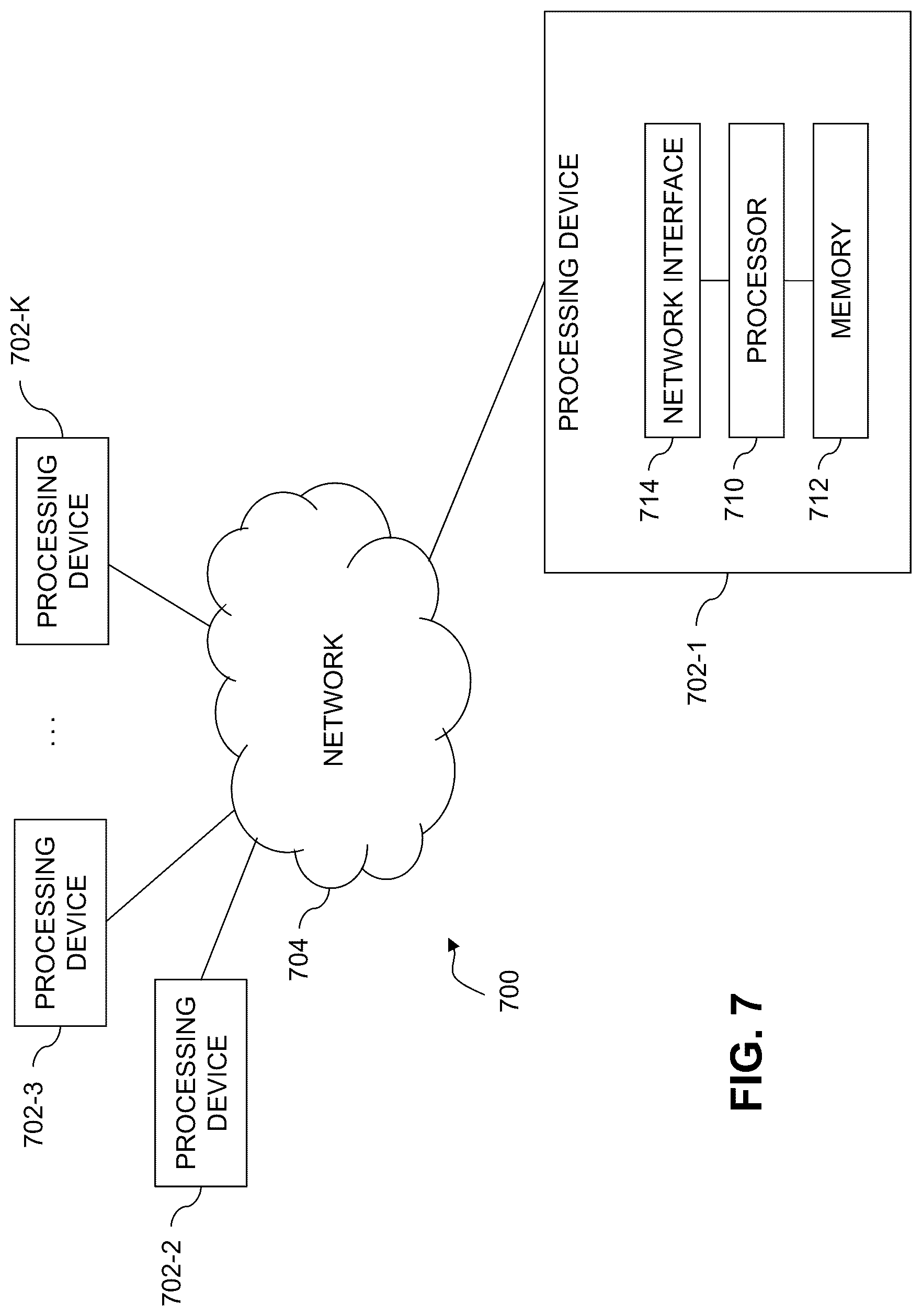 Patent US12306751 Figure 7 – Host multi-path layer with proxy volume redirection for enhanced scalability of distributed storage systems