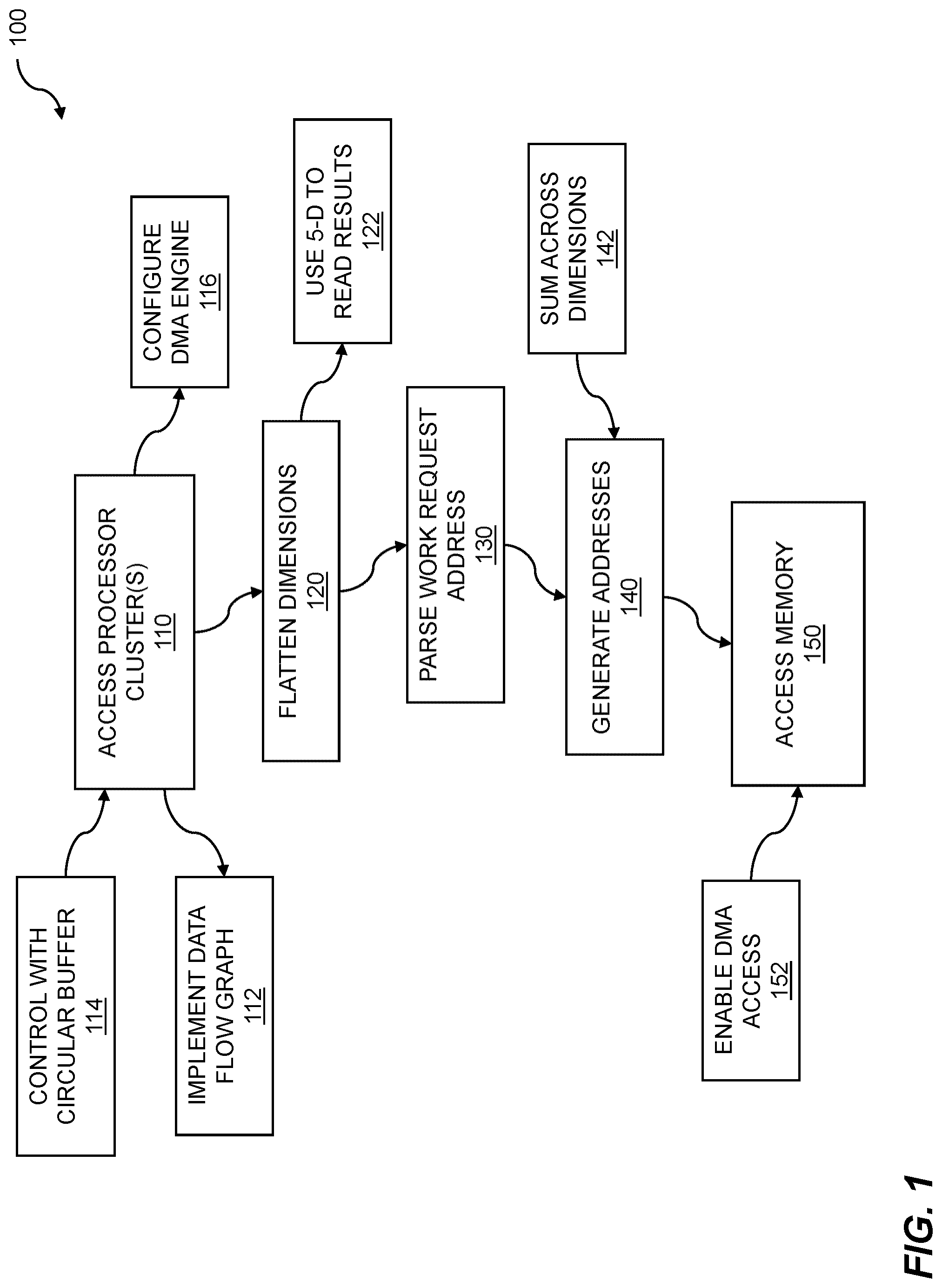 Patent US12306752 — Processor cluster address generation — Figure 1