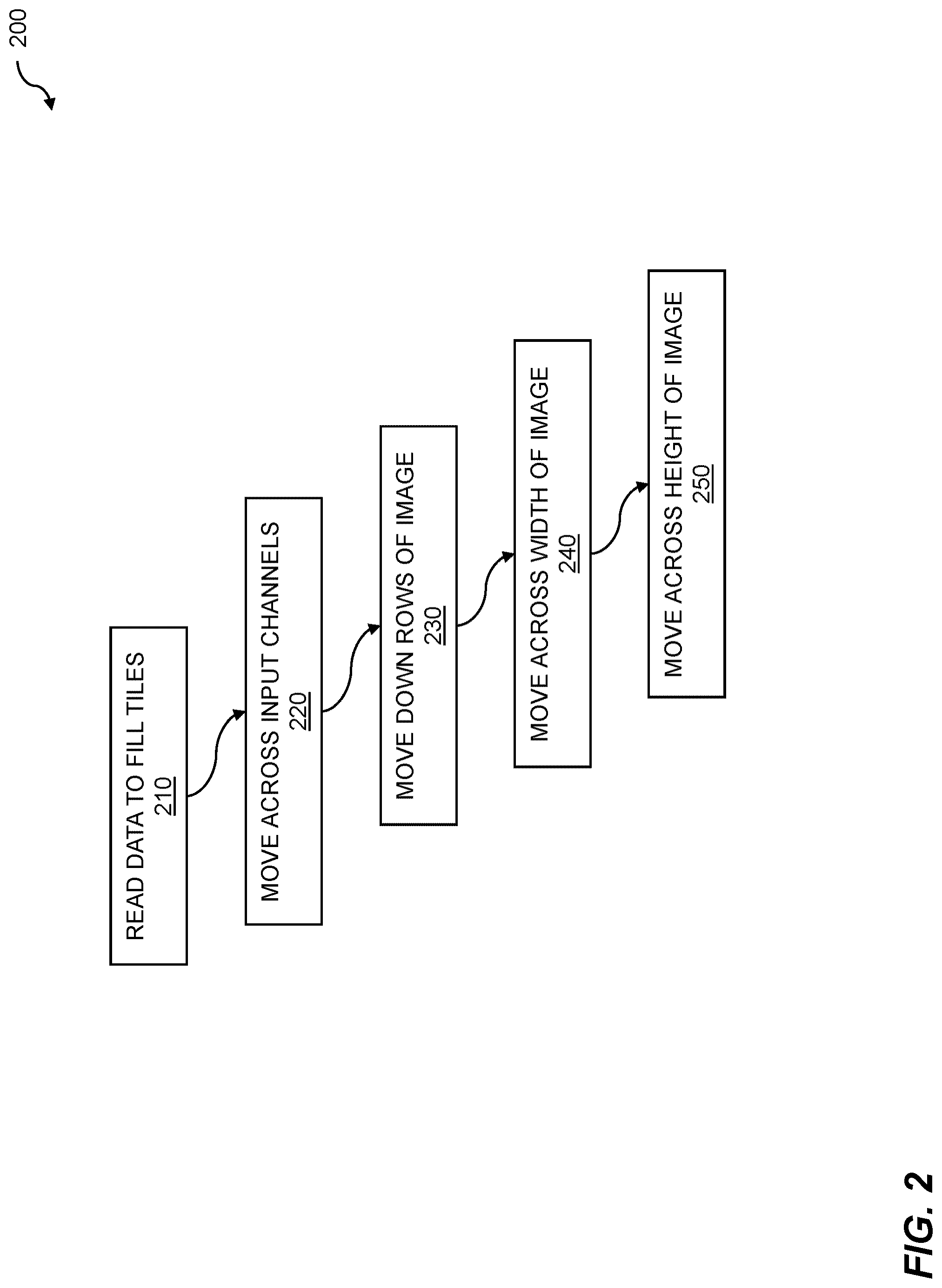 Patent US12306752 Figure 2 – Processor cluster address generation