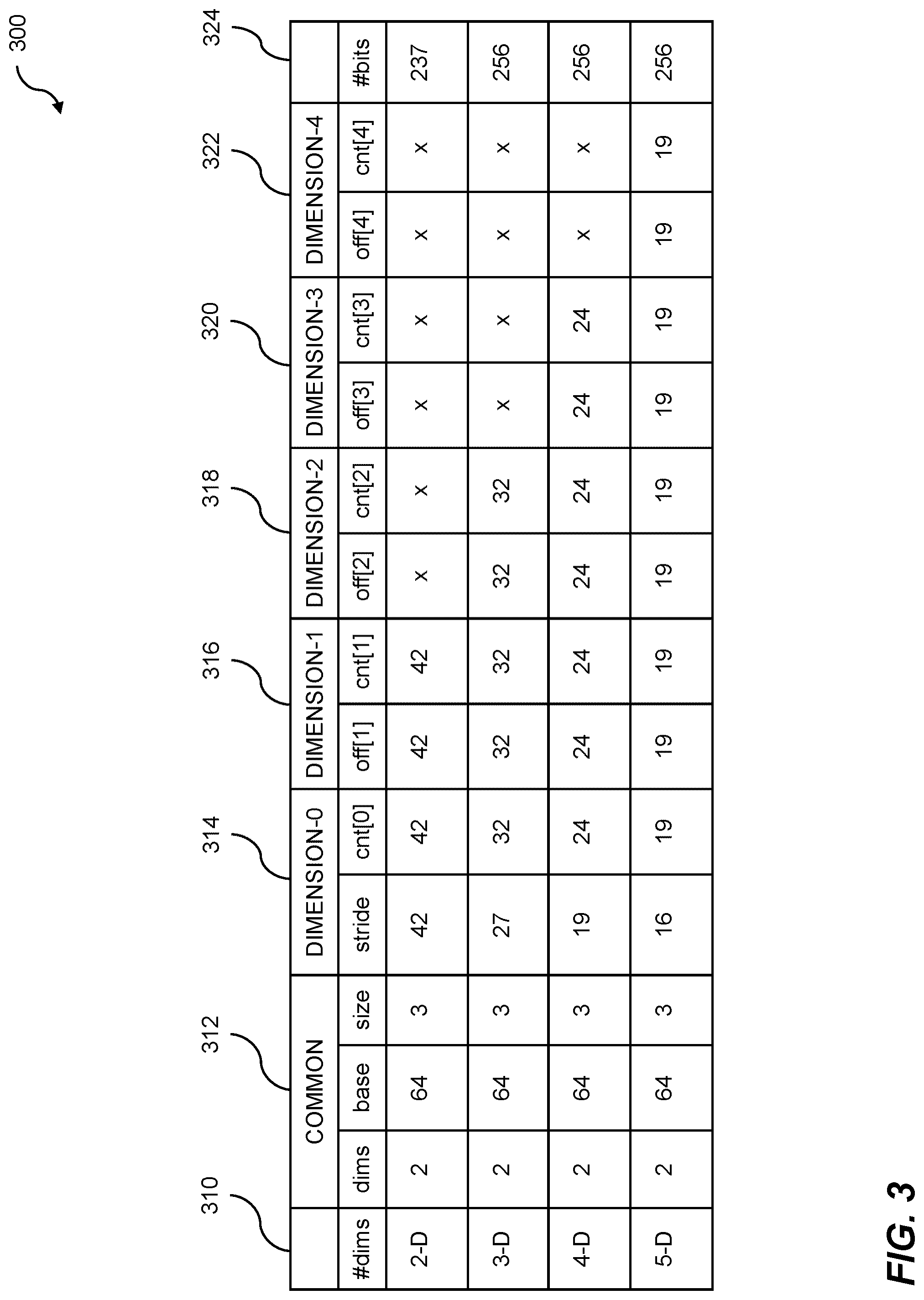 Patent US12306752 Figure 3 – Processor cluster address generation