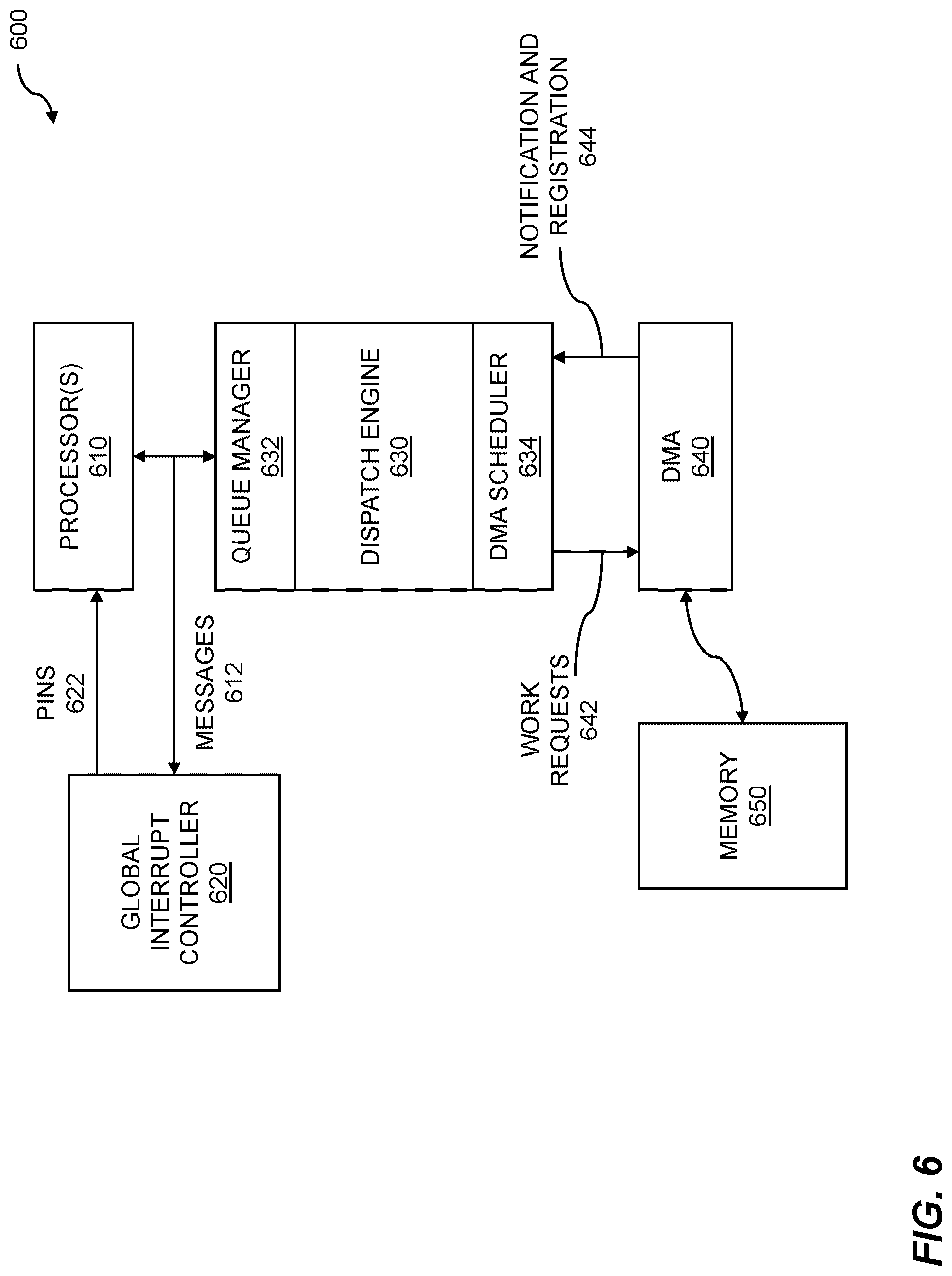 Patent US12306752 Figure 6 – Processor cluster address generation