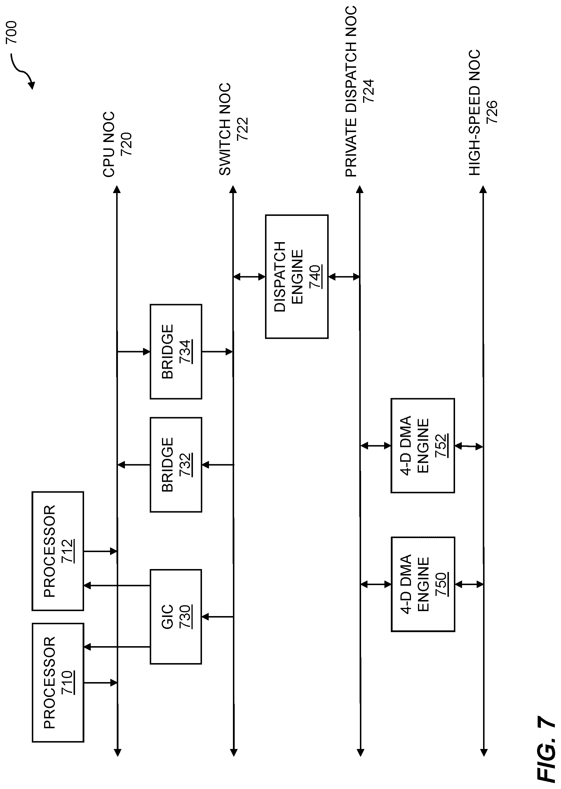 Patent US12306752 Figure 7 – Processor cluster address generation
