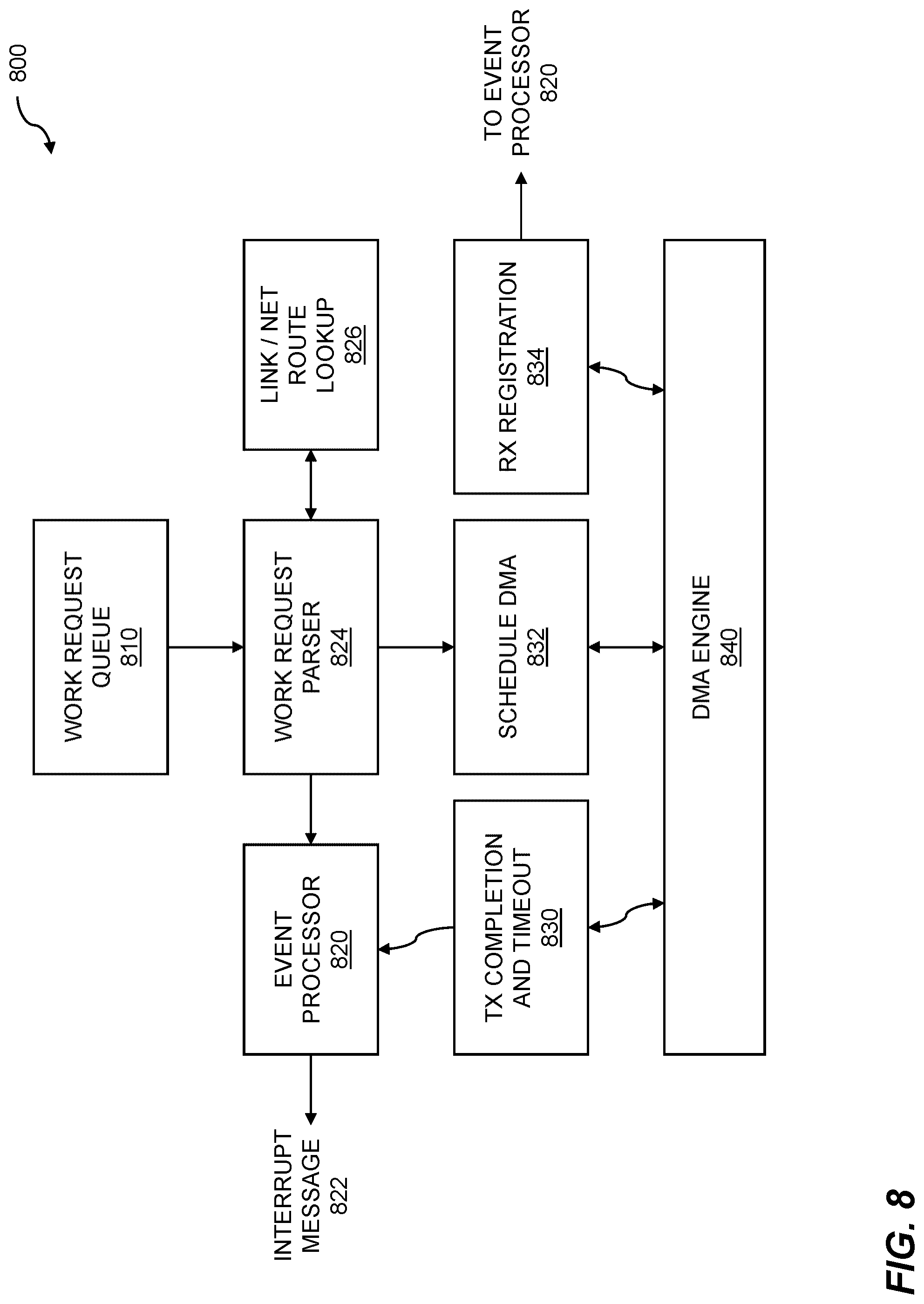 Patent US12306752 Figure 8 – Processor cluster address generation
