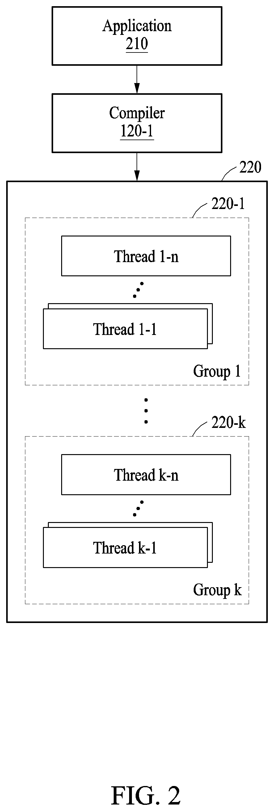 Patent US12306753 Figure 2 – Apparatus and method with cache control