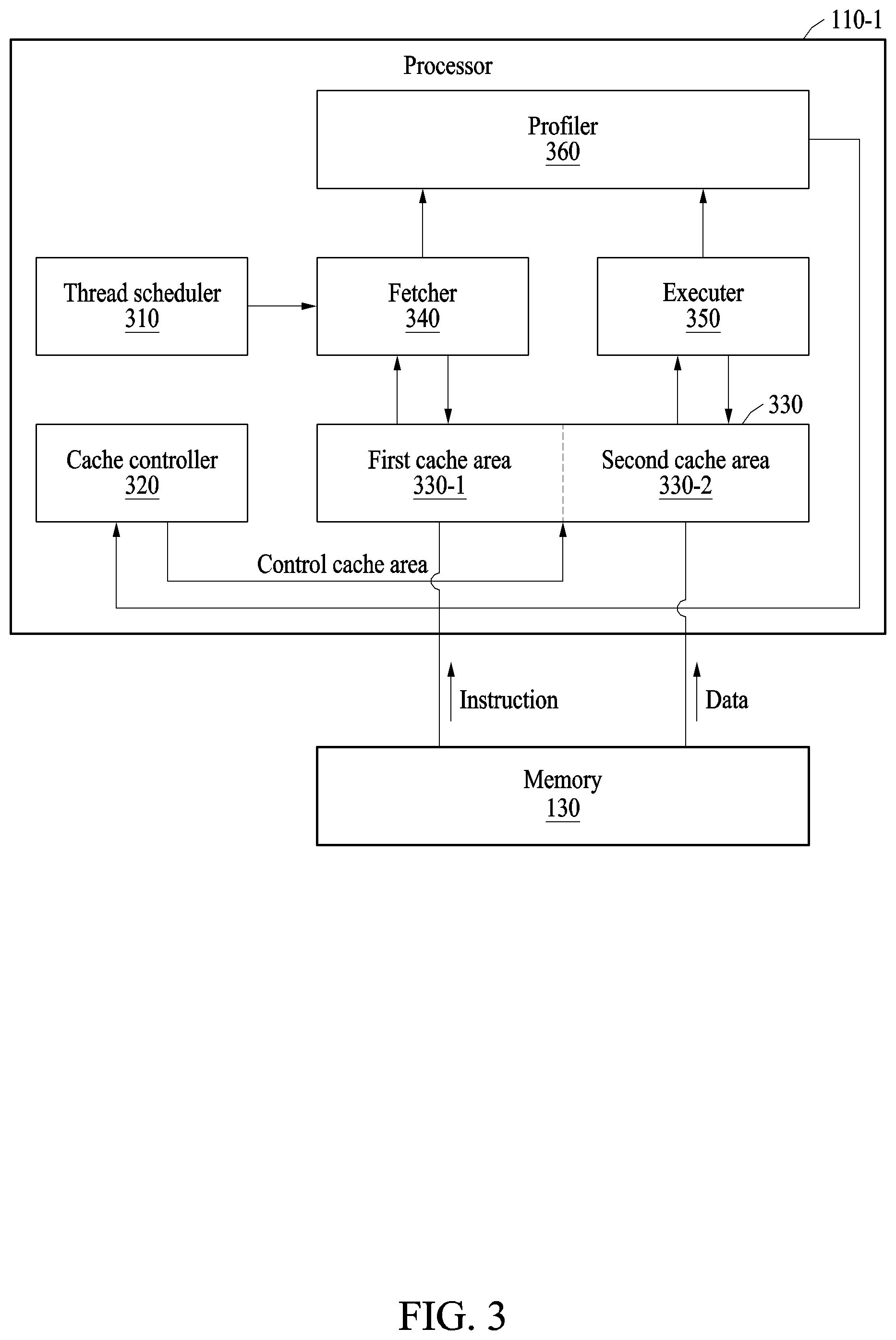 Patent US12306753 Figure 3 – Apparatus and method with cache control