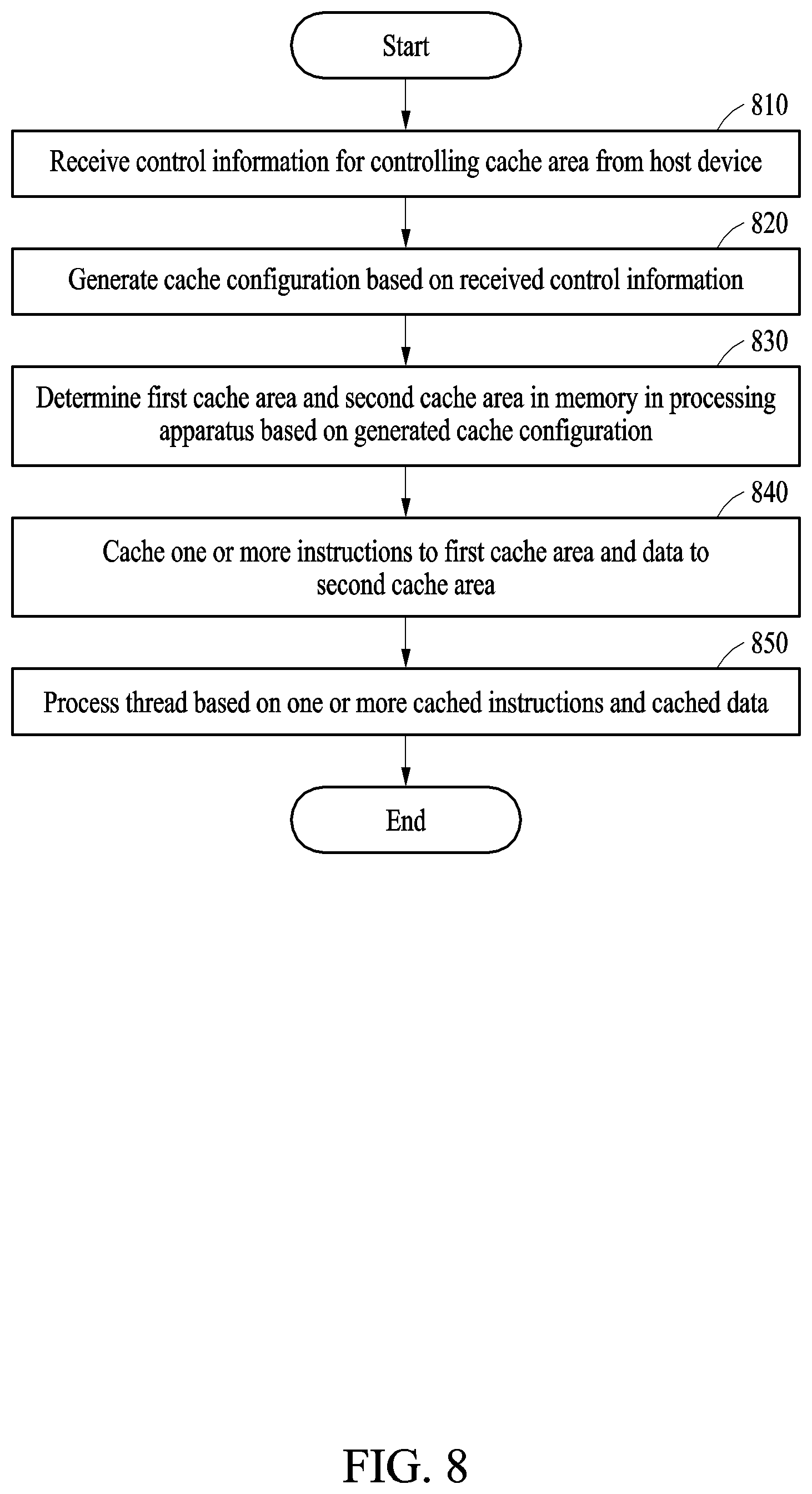 Patent US12306753 Figure 10 – Apparatus and method with cache control