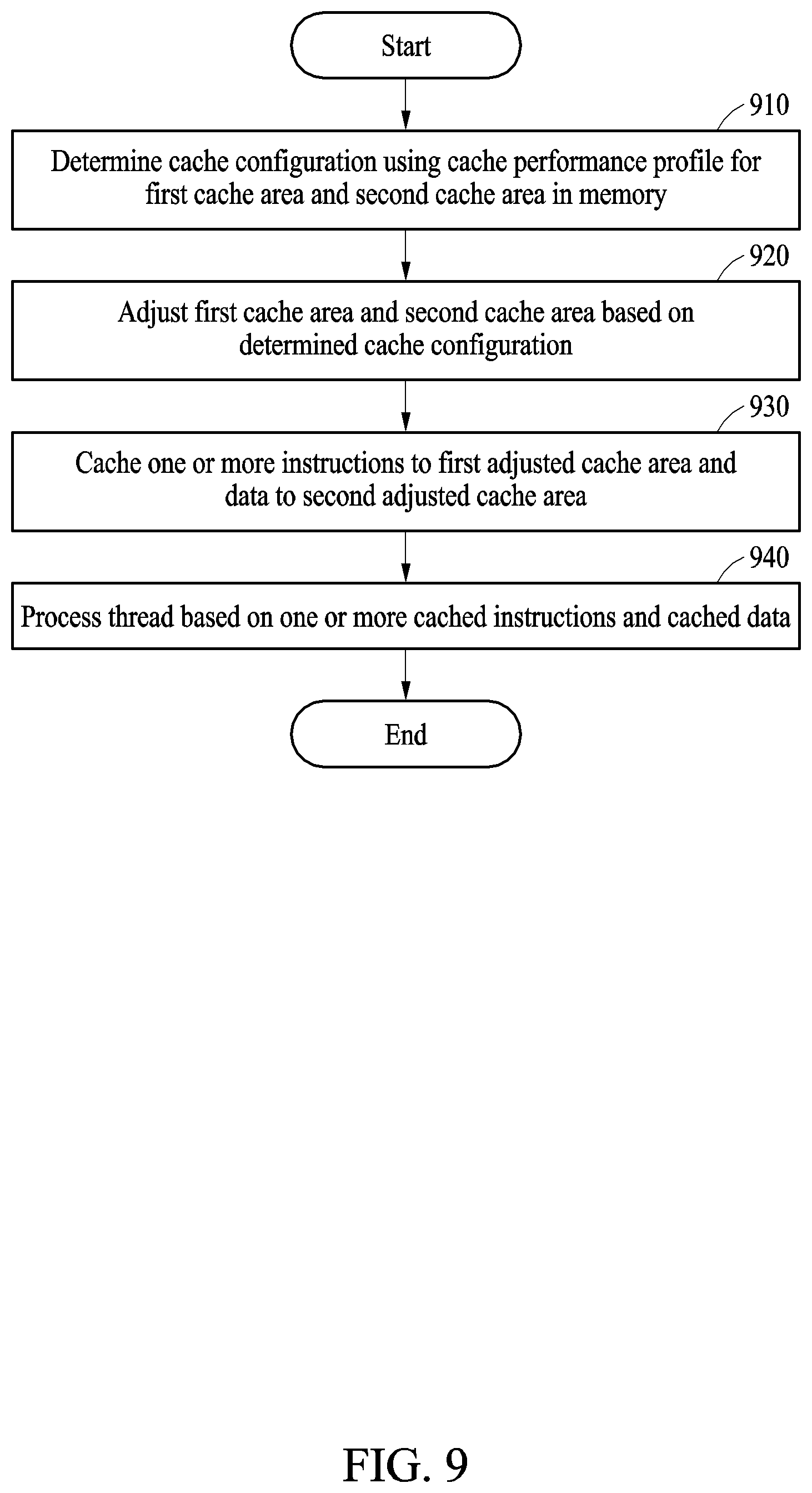 Patent US12306753 Figure 11 – Apparatus and method with cache control