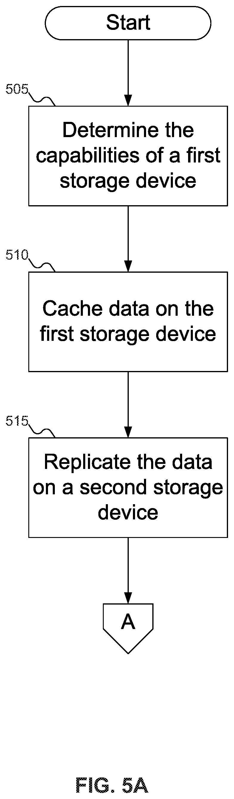 Patent US12306755 Figure 5 – Adaptable data caching mechanism for in-memory cluster computing