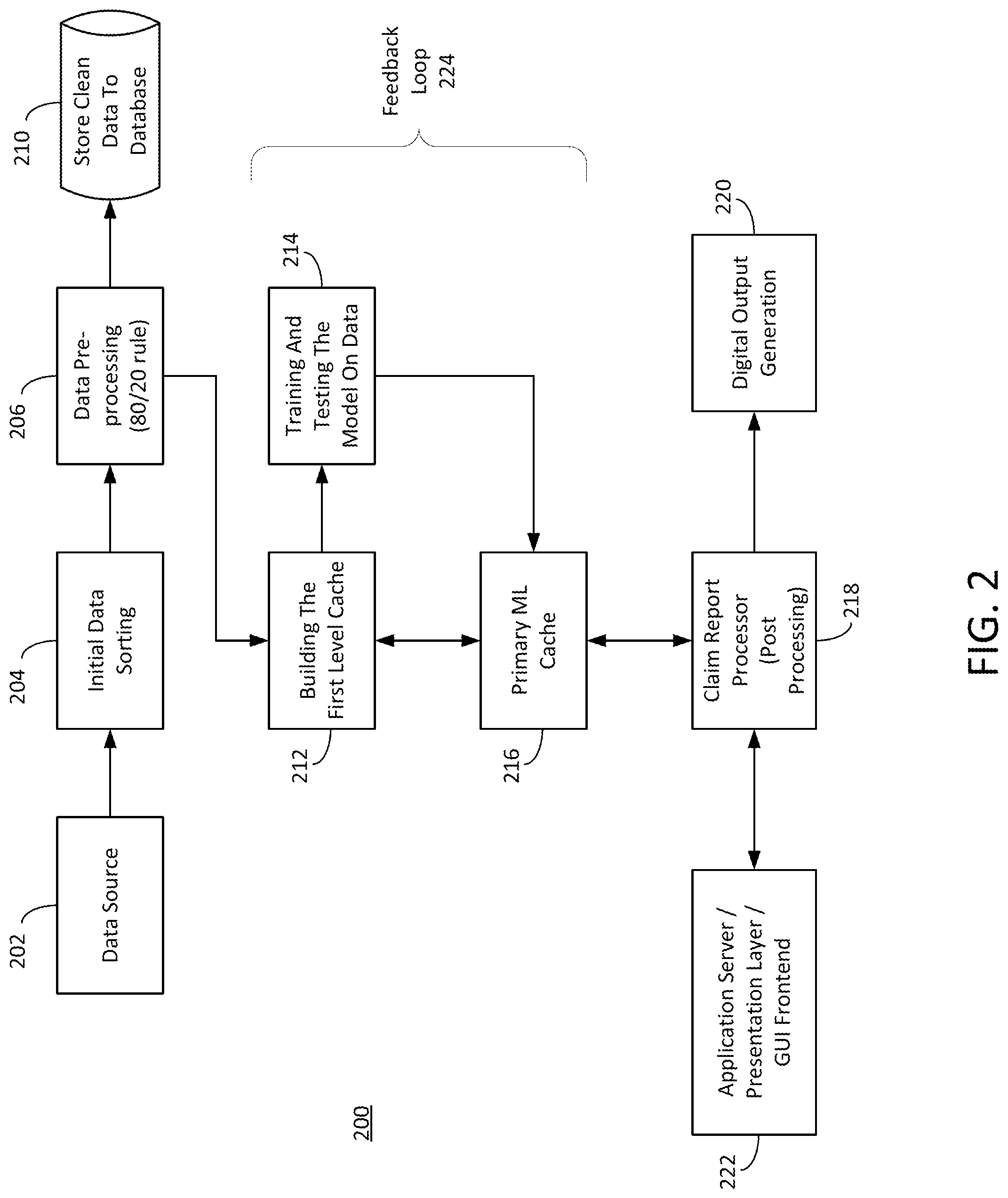 Patent US12306756 Figure 2 – Multi-cache based digital output generation