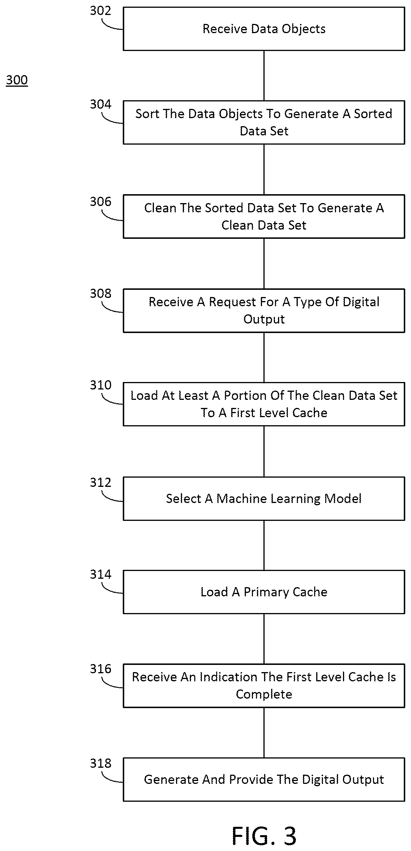 Patent US12306756 Figure 3 – Multi-cache based digital output generation