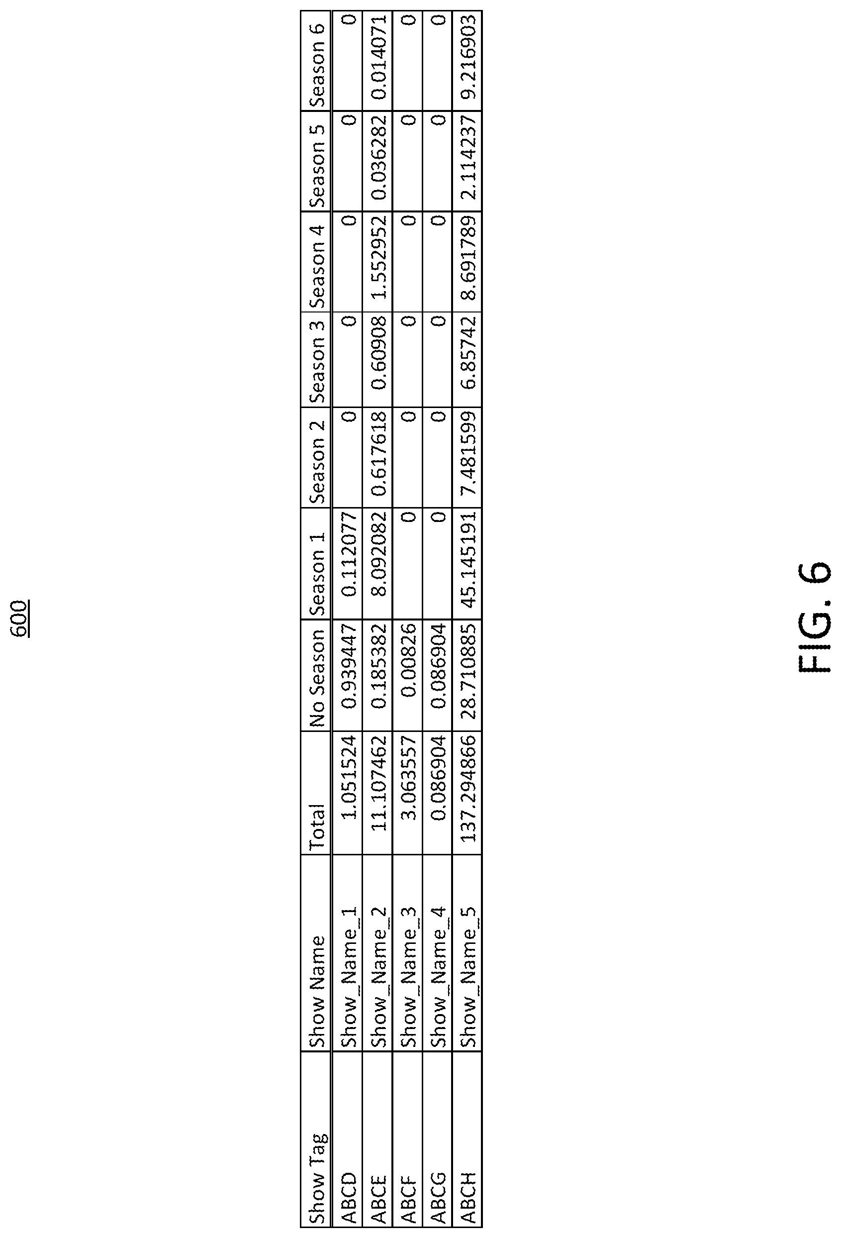Patent US12306756 Figure 6 – Multi-cache based digital output generation