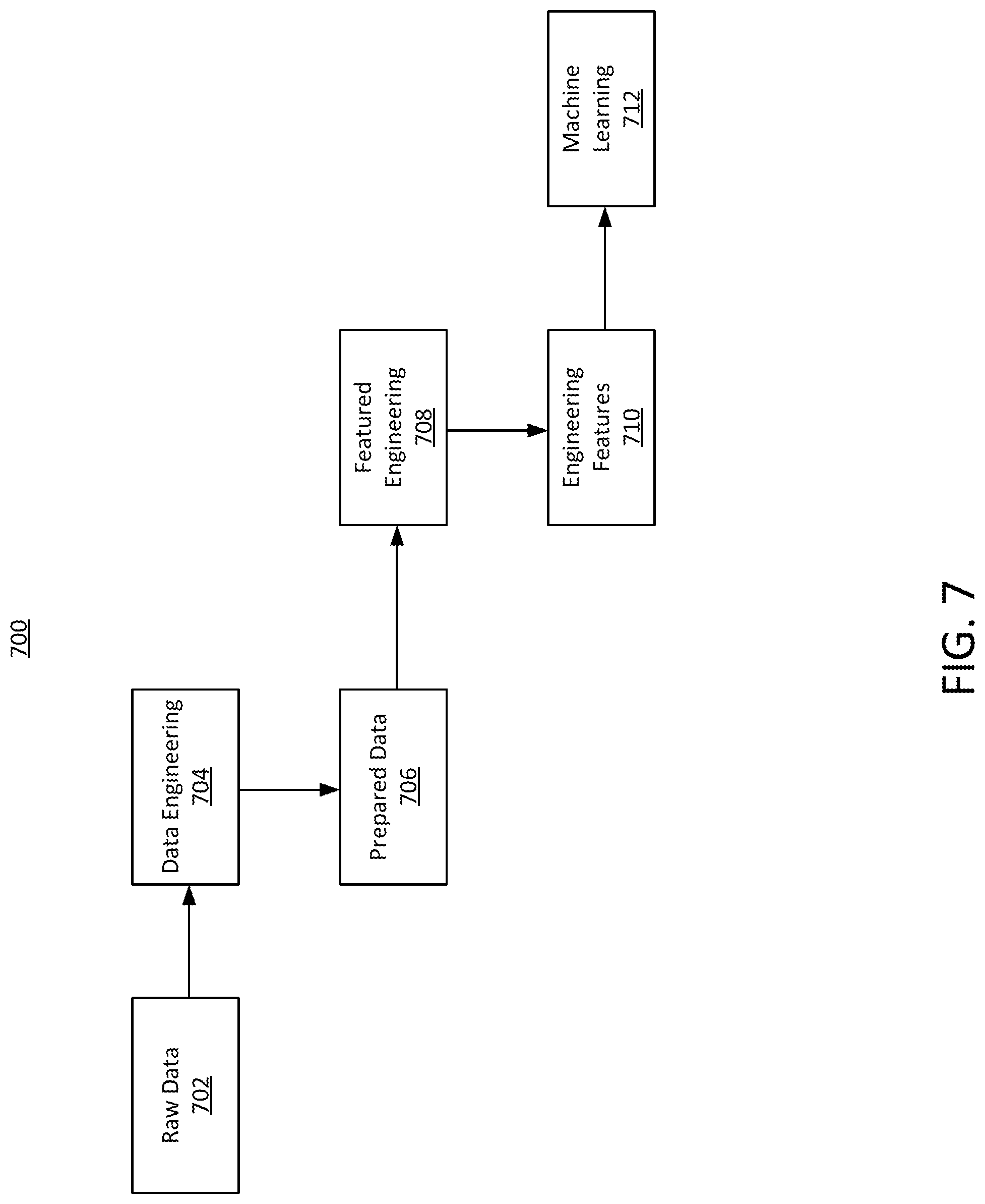 Patent US12306756 Figure 7 – Multi-cache based digital output generation