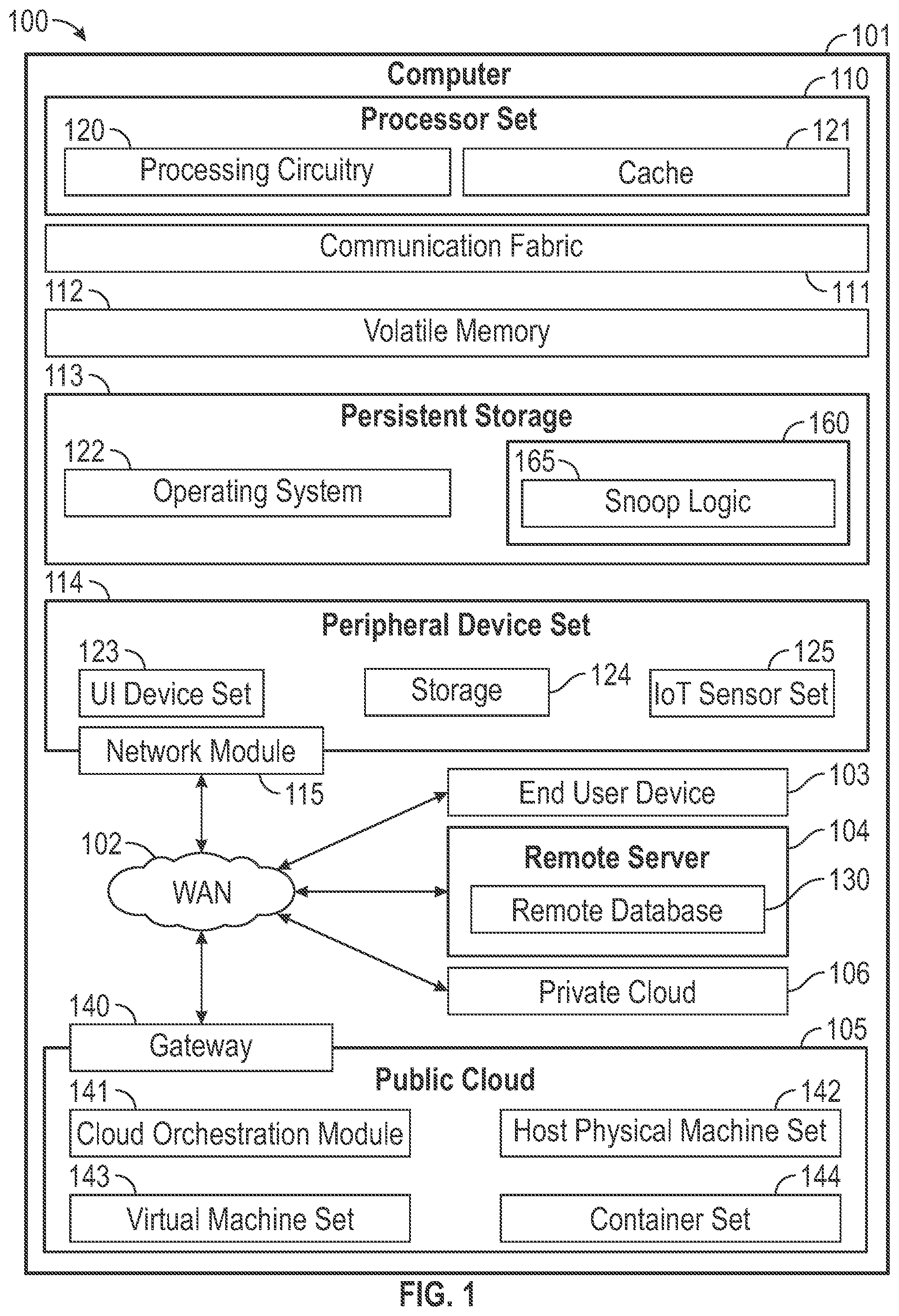 Patent US12306758 Figure 1 – Address based hardware snoop logic with configurable snoopable space settings for hardware assist