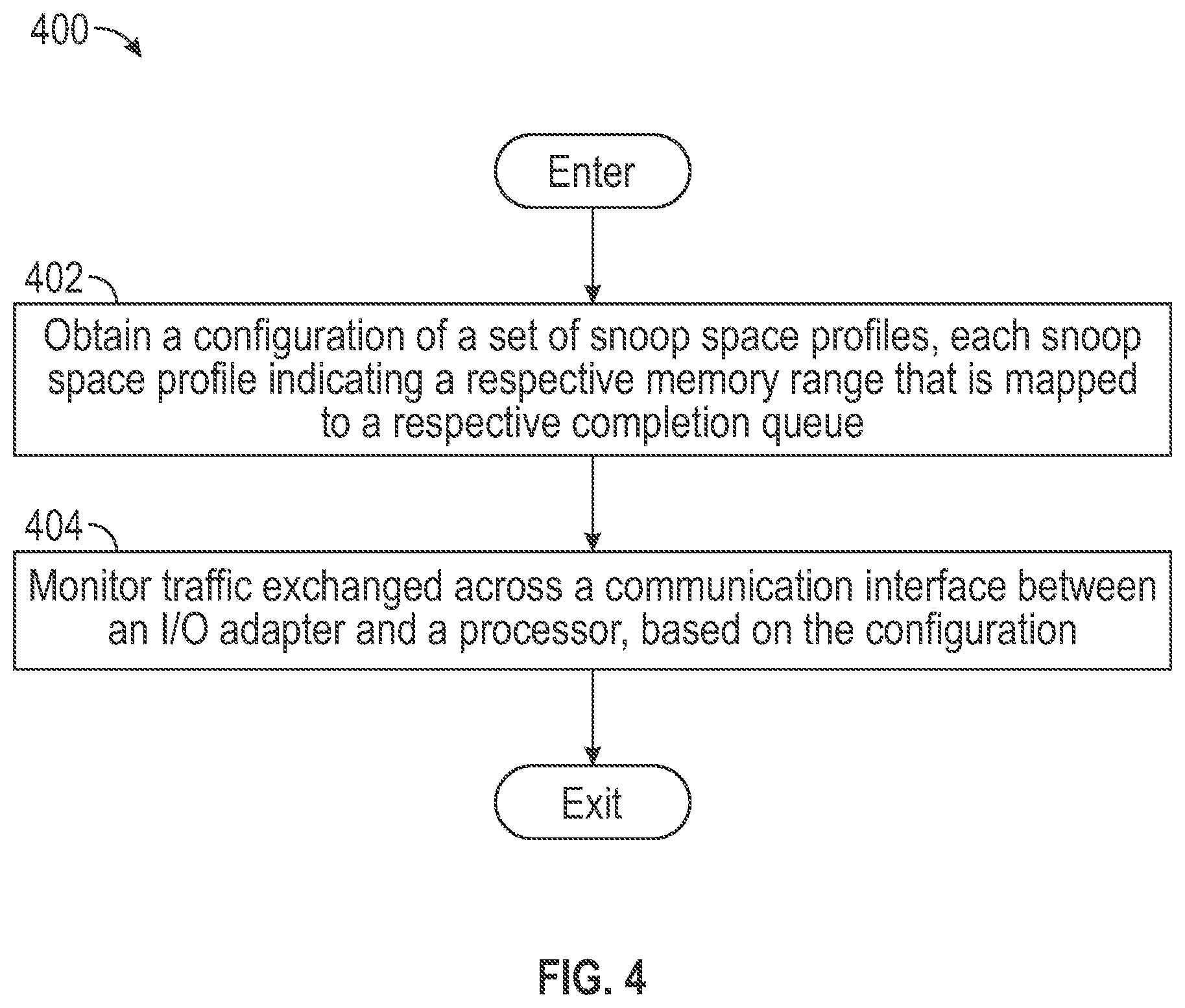 Patent US12306758 Figure 4 – Address based hardware snoop logic with configurable snoopable space settings for hardware assist