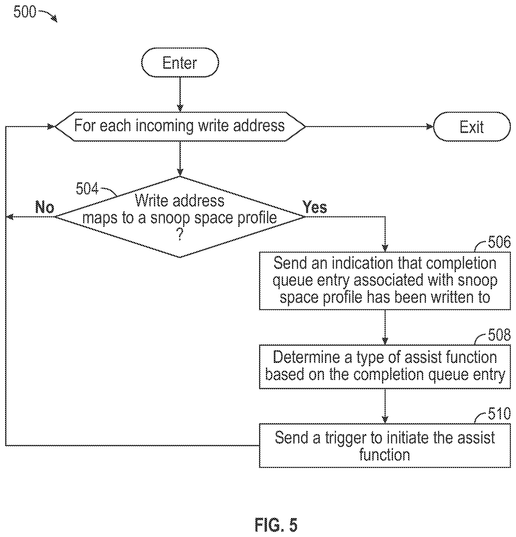 Patent US12306758 Figure 5 – Address based hardware snoop logic with configurable snoopable space settings for hardware assist