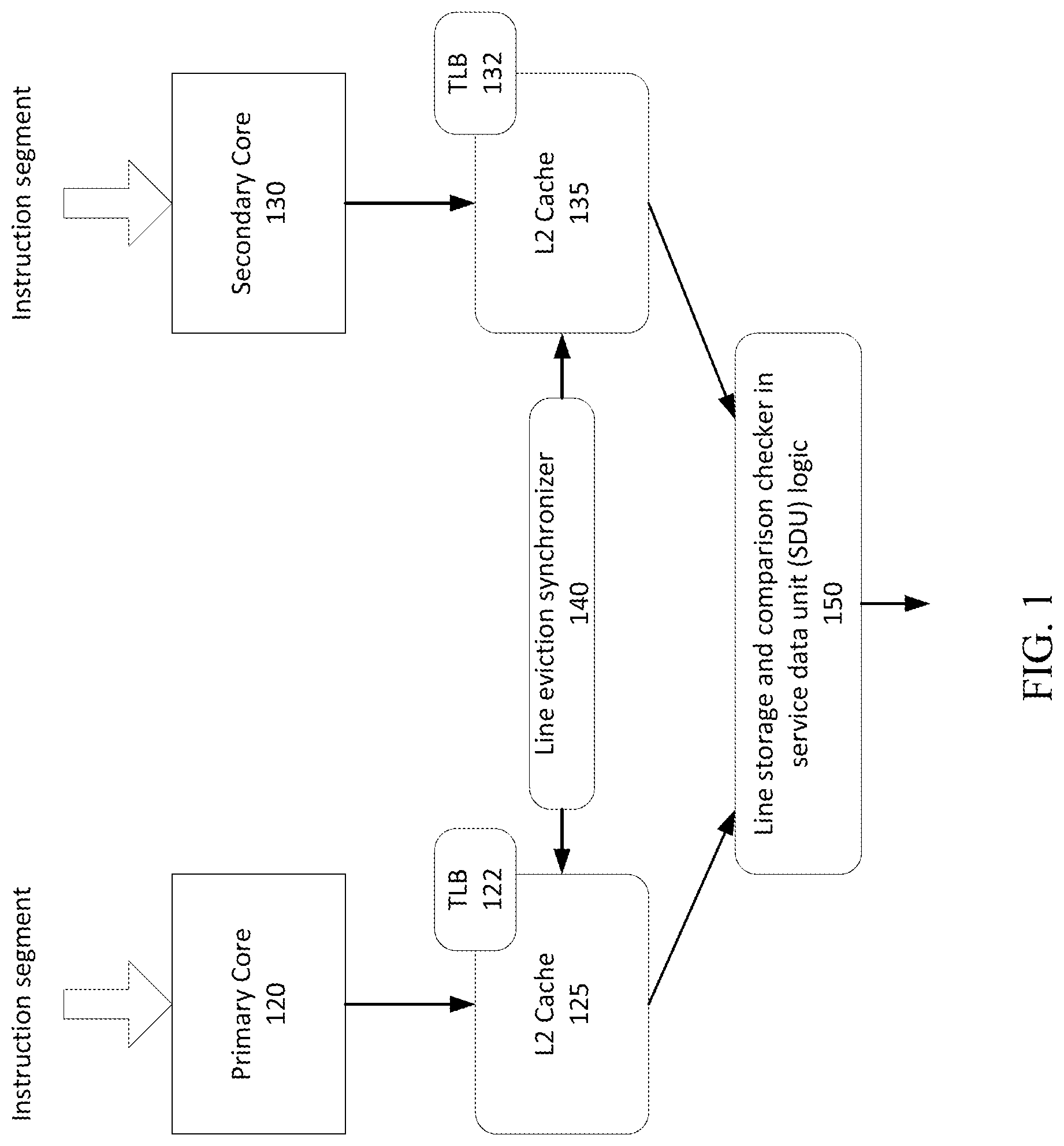 Patent US12306759 Figure 1 – Pseudo lock-step execution across CPU cores