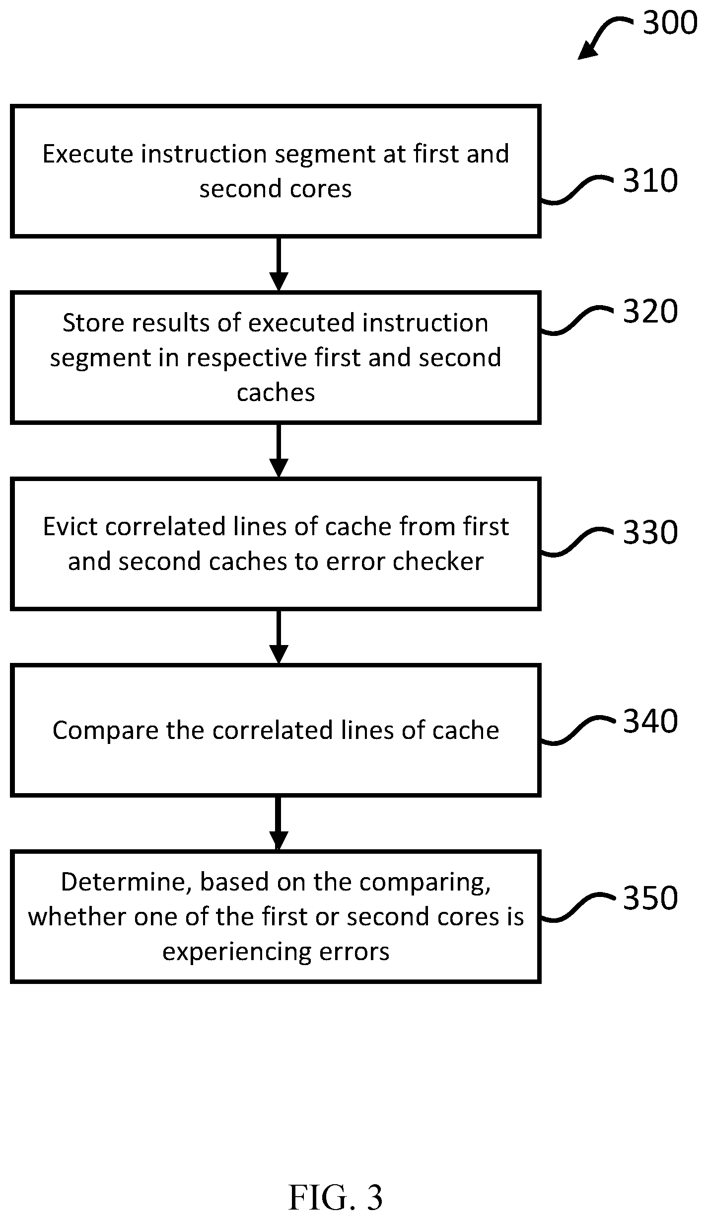 Patent US12306759 Figure 3 – Pseudo lock-step execution across CPU cores