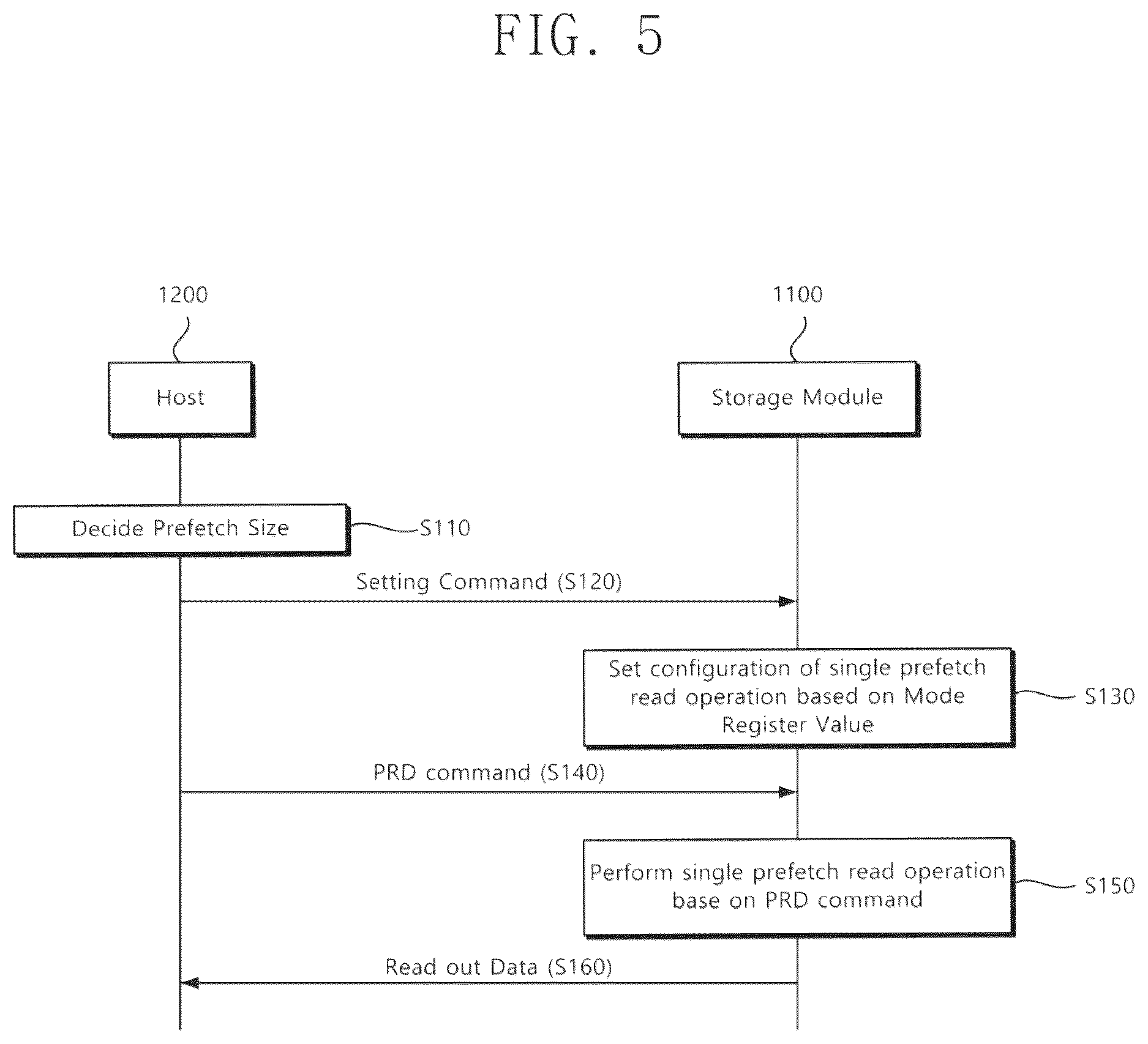 Patent US12306761 Figure 5 – Storage module supporting prefetch function and operation method thereof