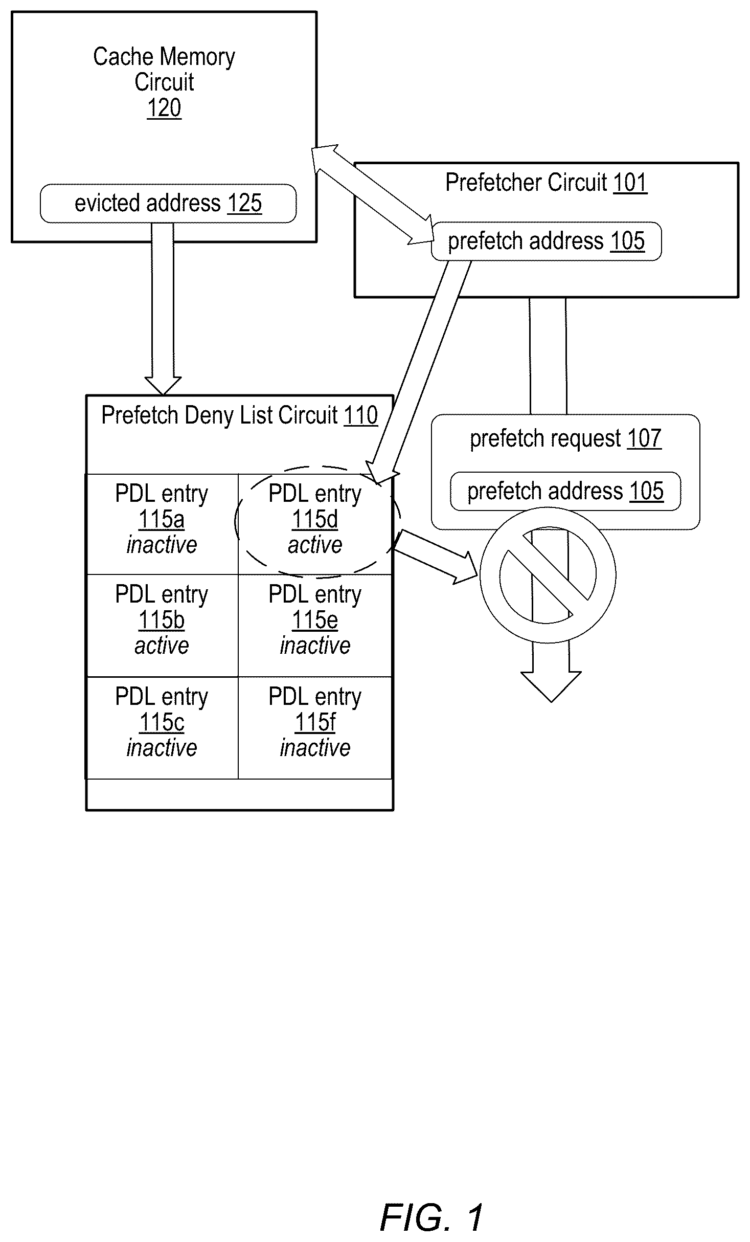 Patent US12306762 Figure 1 – Deny list for a memory prefetcher circuit