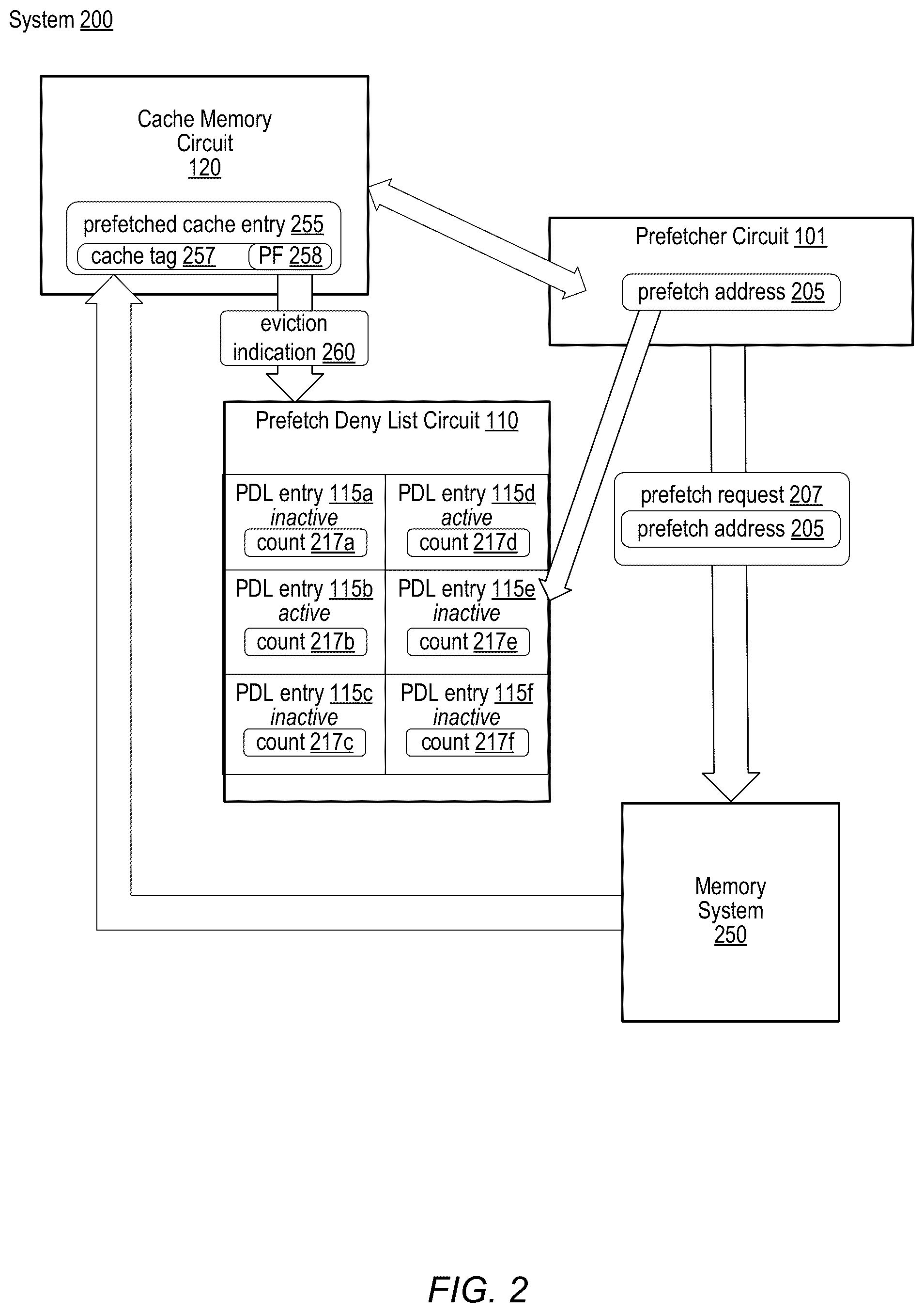 Patent US12306762 Figure 2 – Deny list for a memory prefetcher circuit